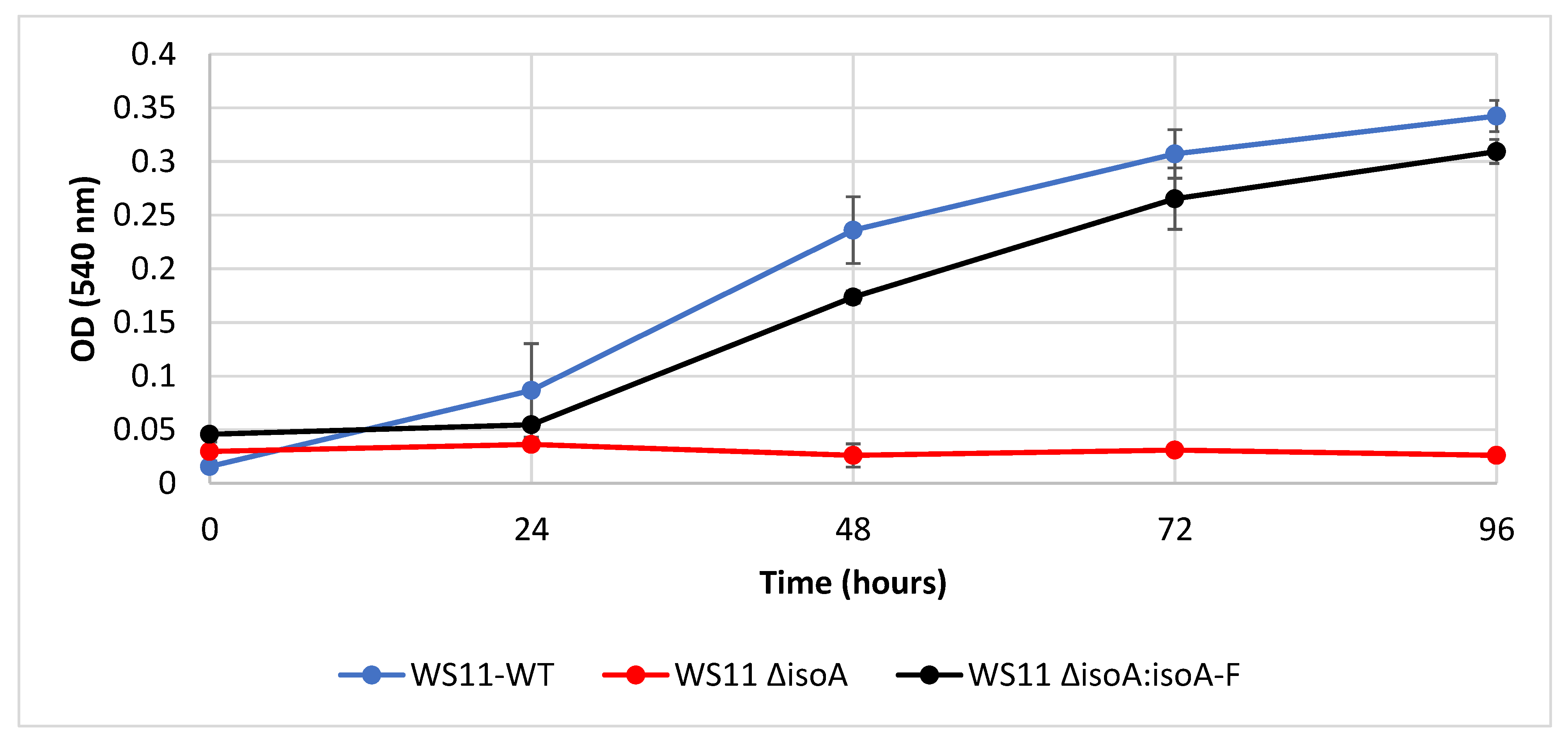 Microorganisms 08 00349 g003 Microorganisms 08 00349 g003