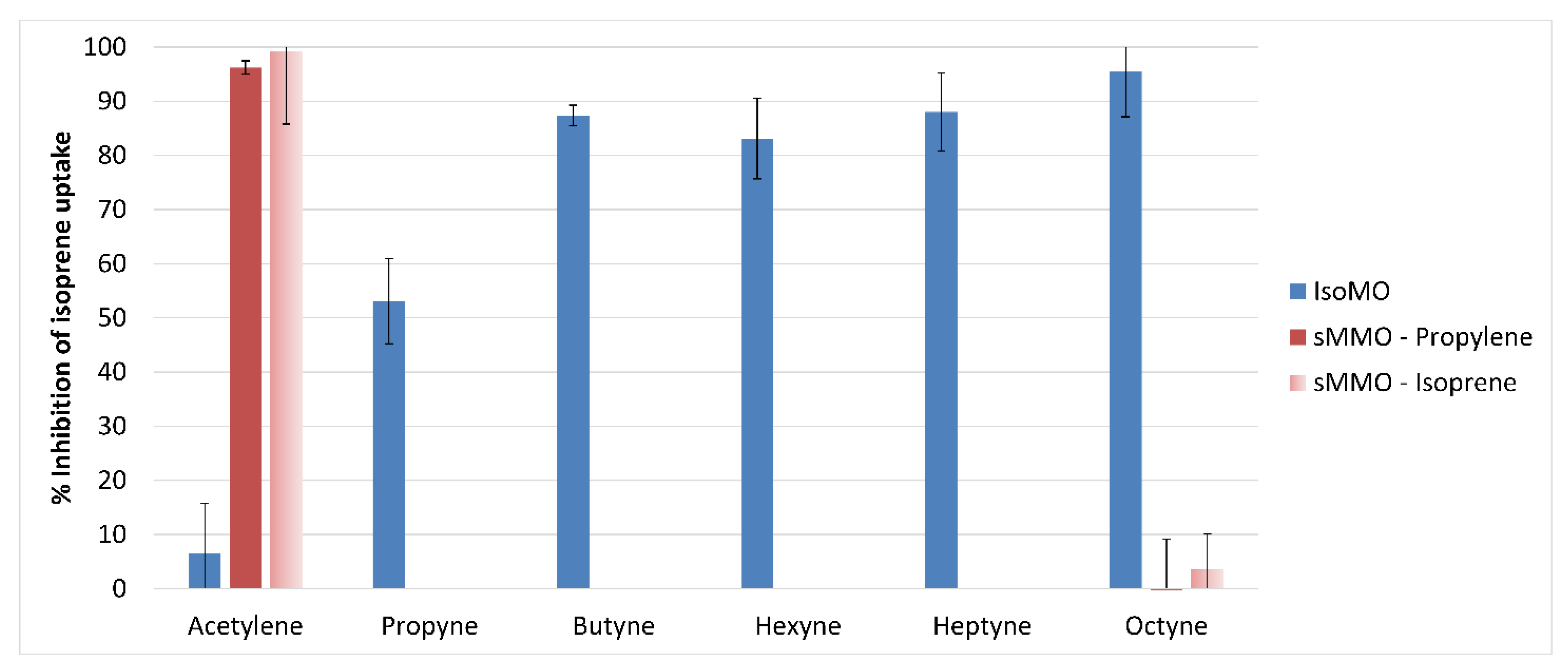 Microorganisms 08 00349 g005 Microorganisms 08 00349 g005