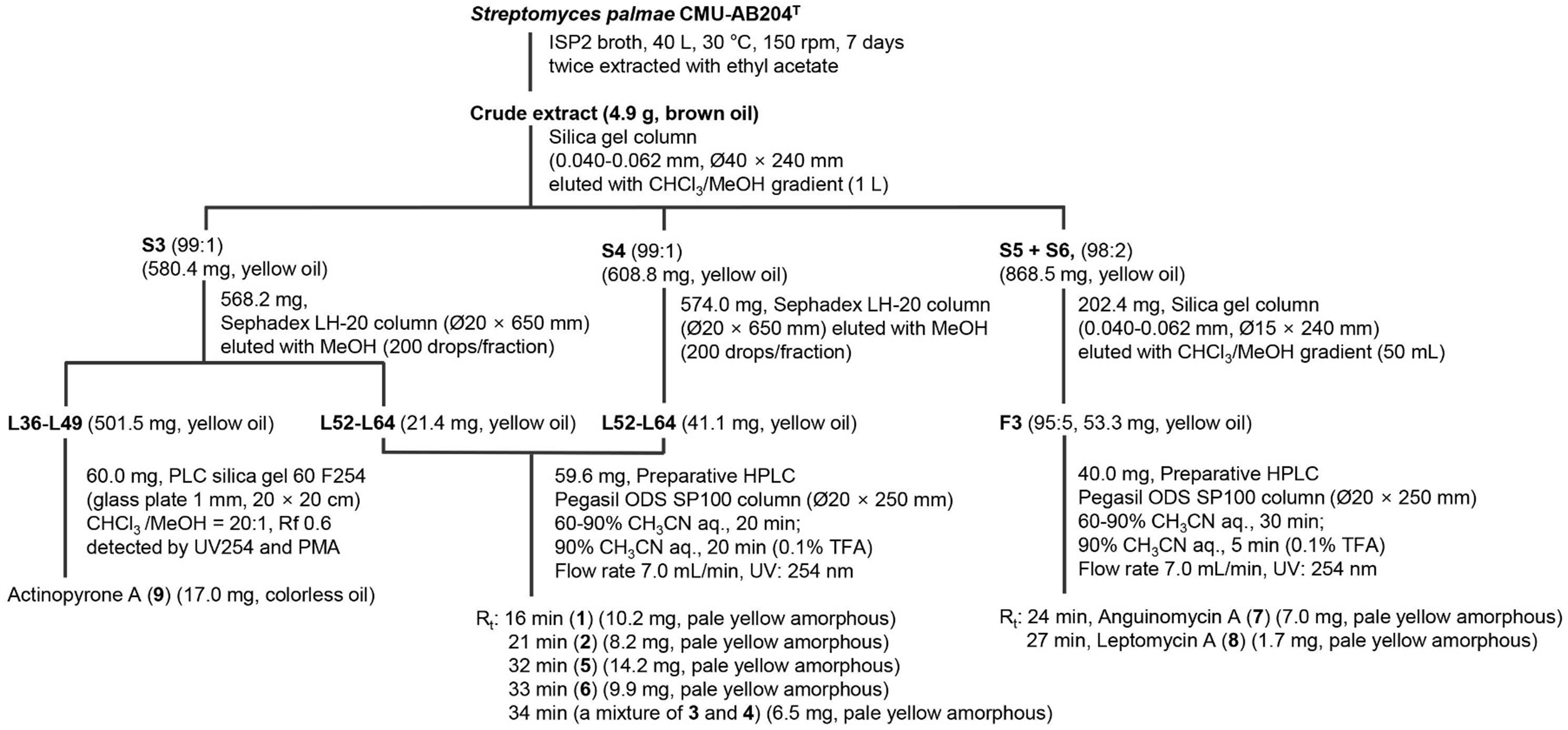 Microorganisms 08 00350 sch001