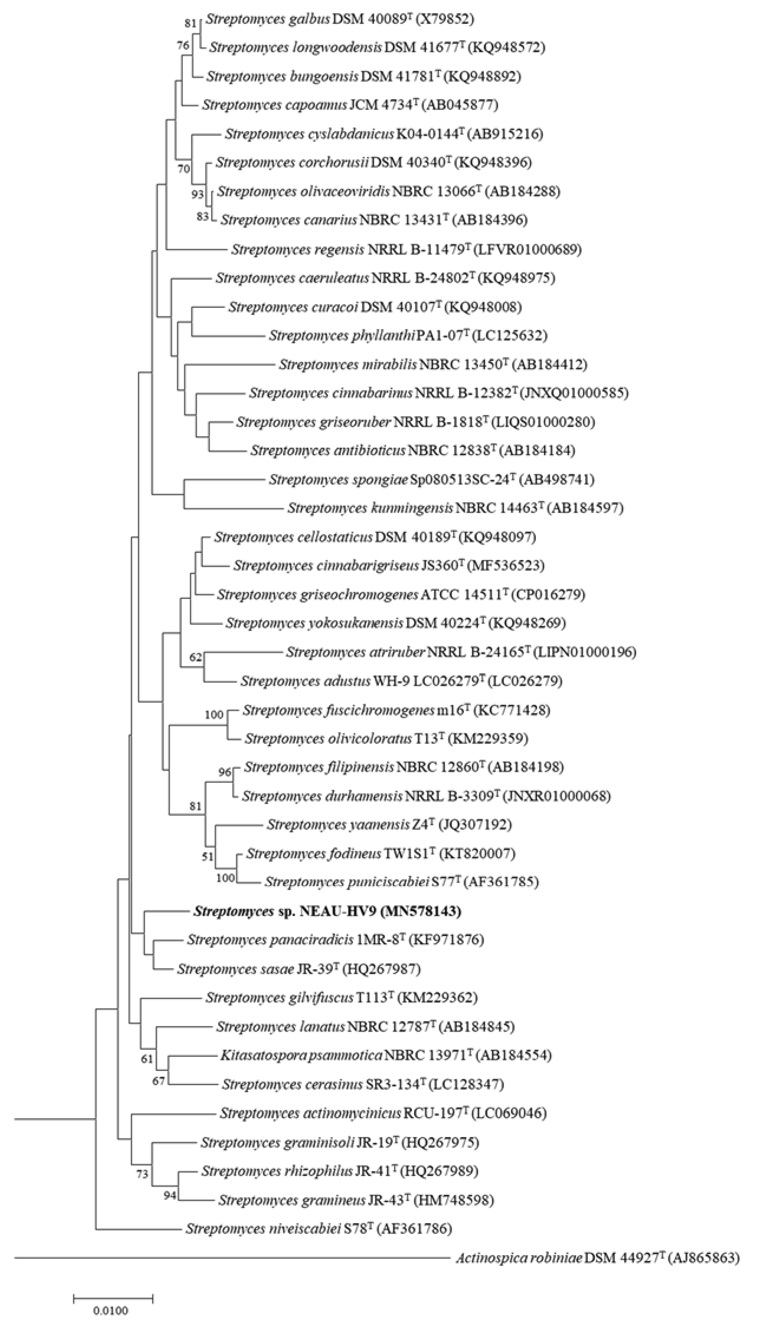 Microorganisms 08 00351 g002