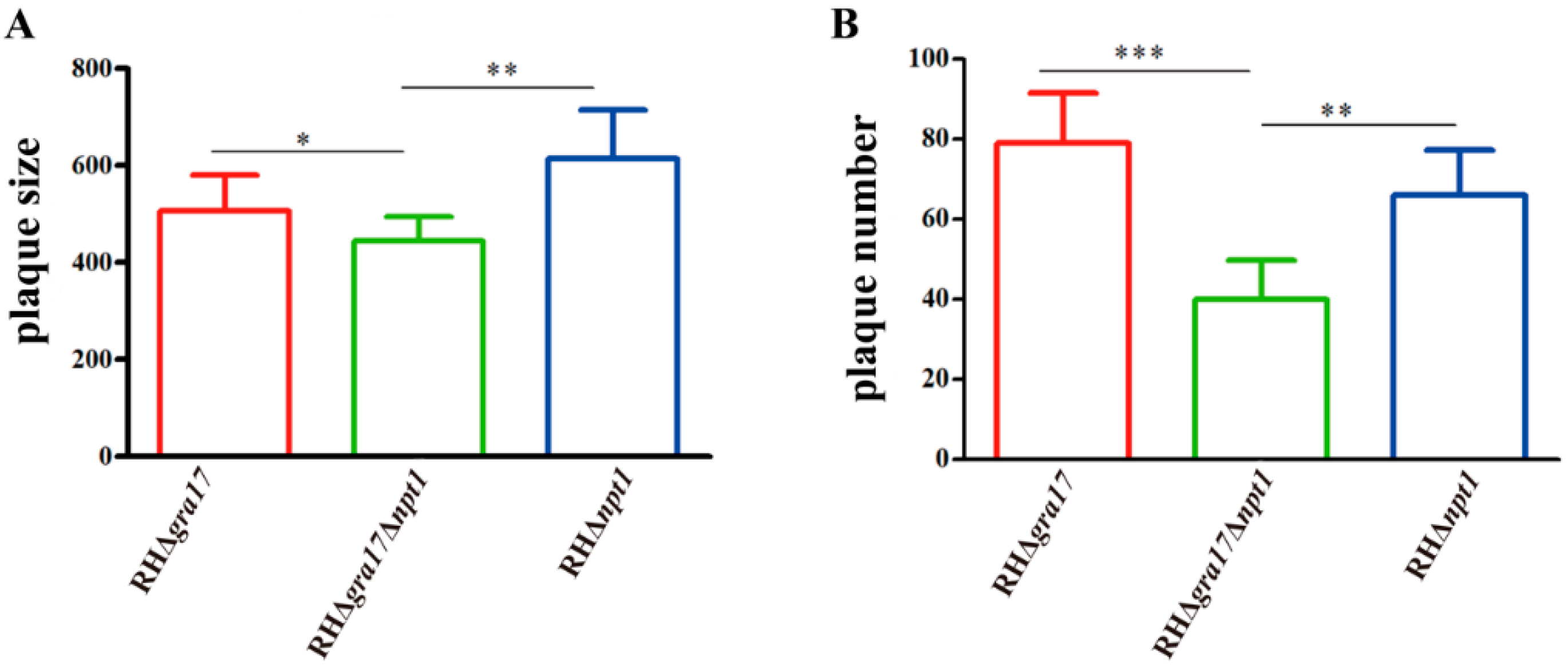 Microorganisms 08 00352 g003 Microorganisms 08 00352 g003