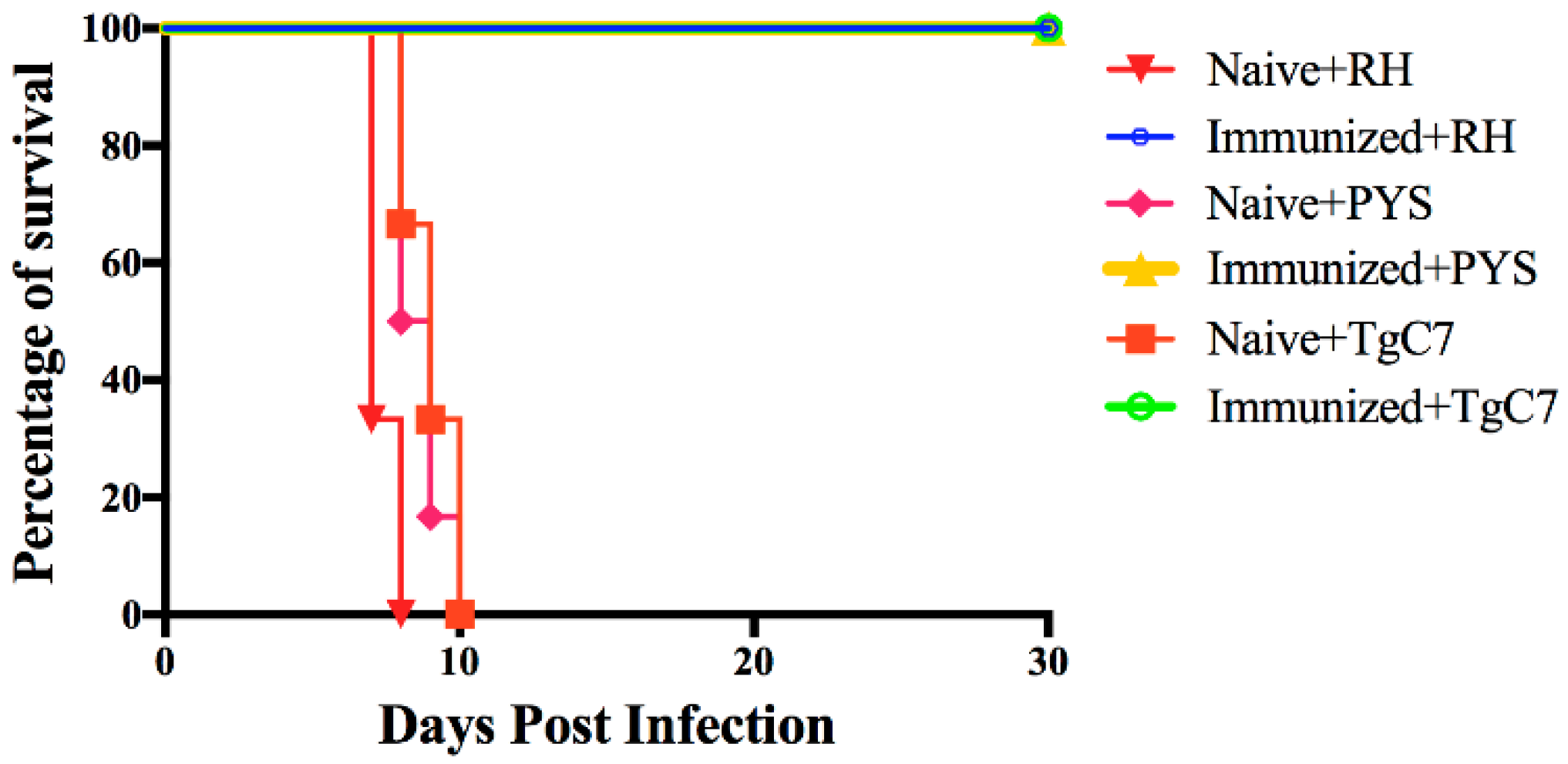 Microorganisms 08 00352 g006 Microorganisms 08 00352 g006