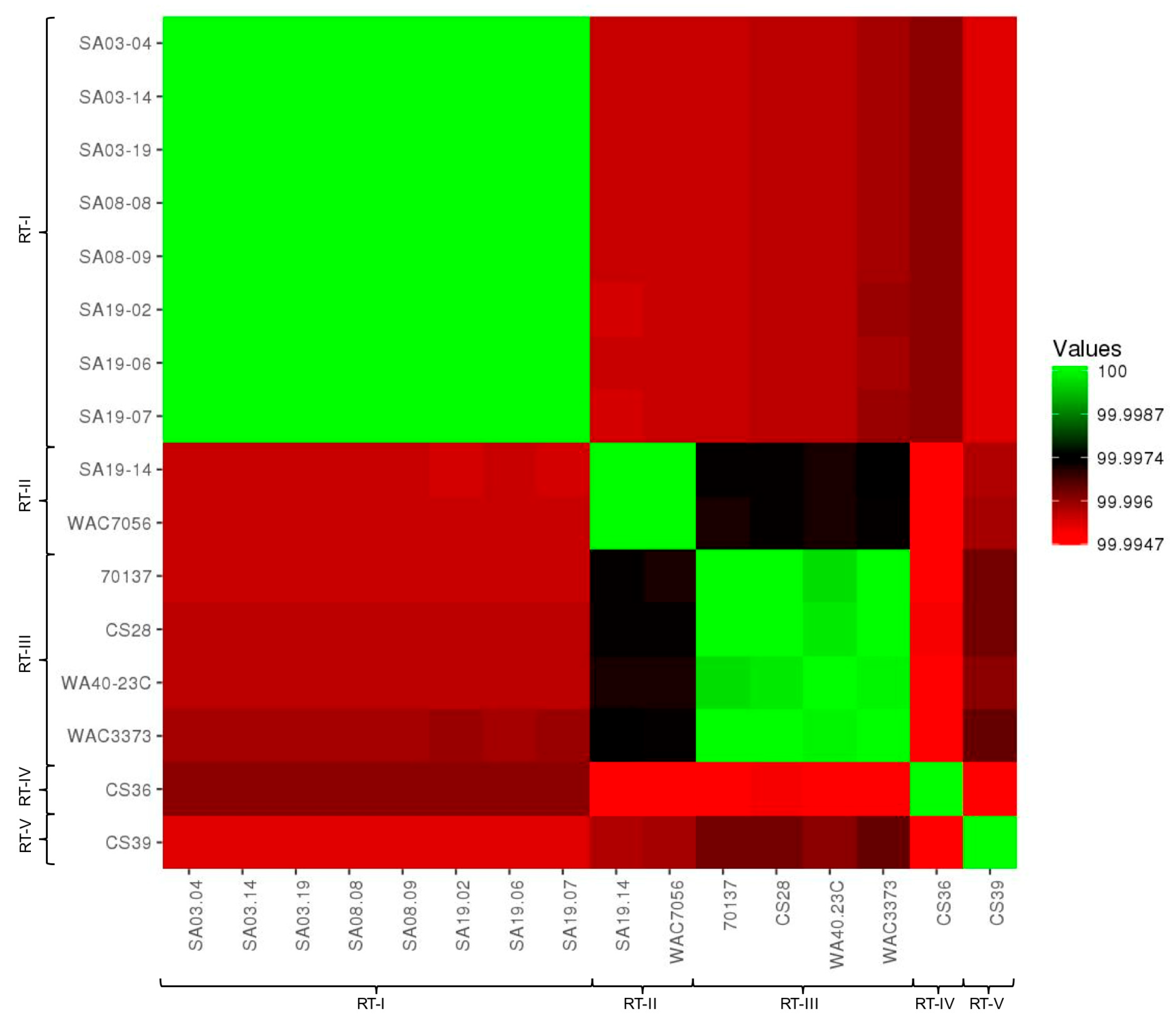 Microorganisms 08 00366 g002 Microorganisms 08 00366 g002