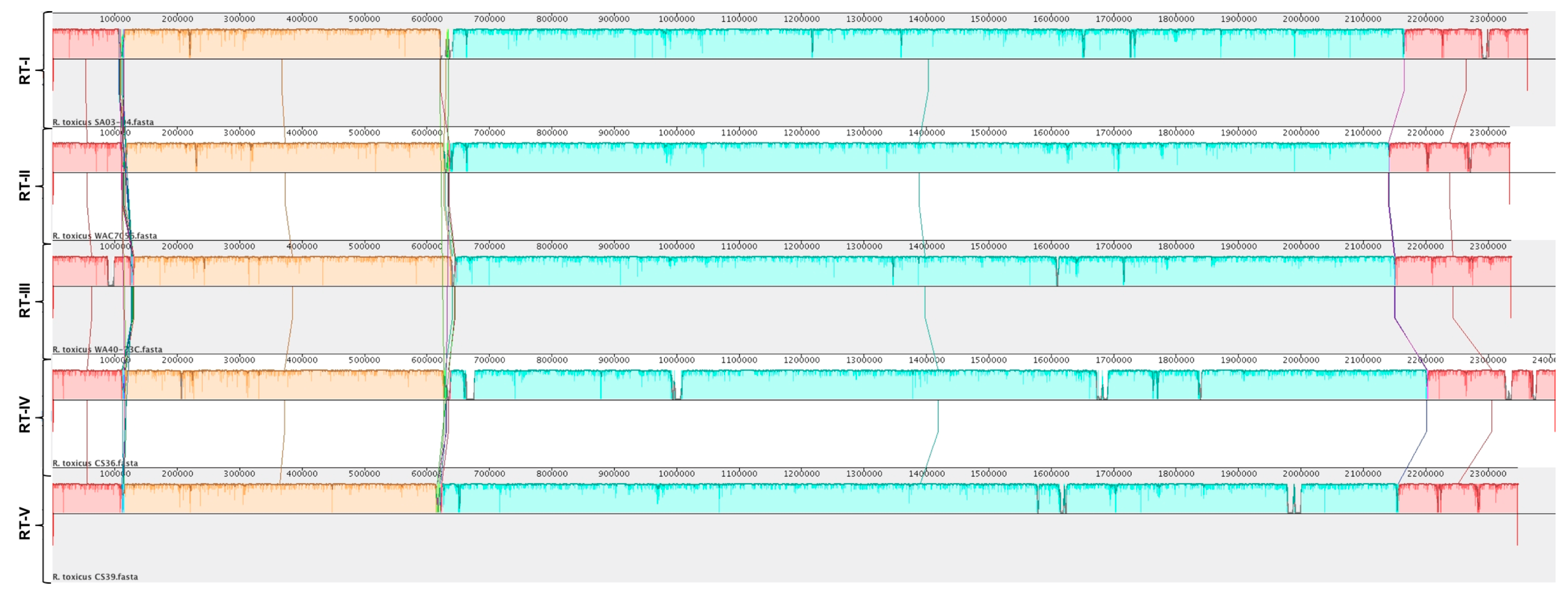Microorganisms 08 00366 g004 Microorganisms 08 00366 g004