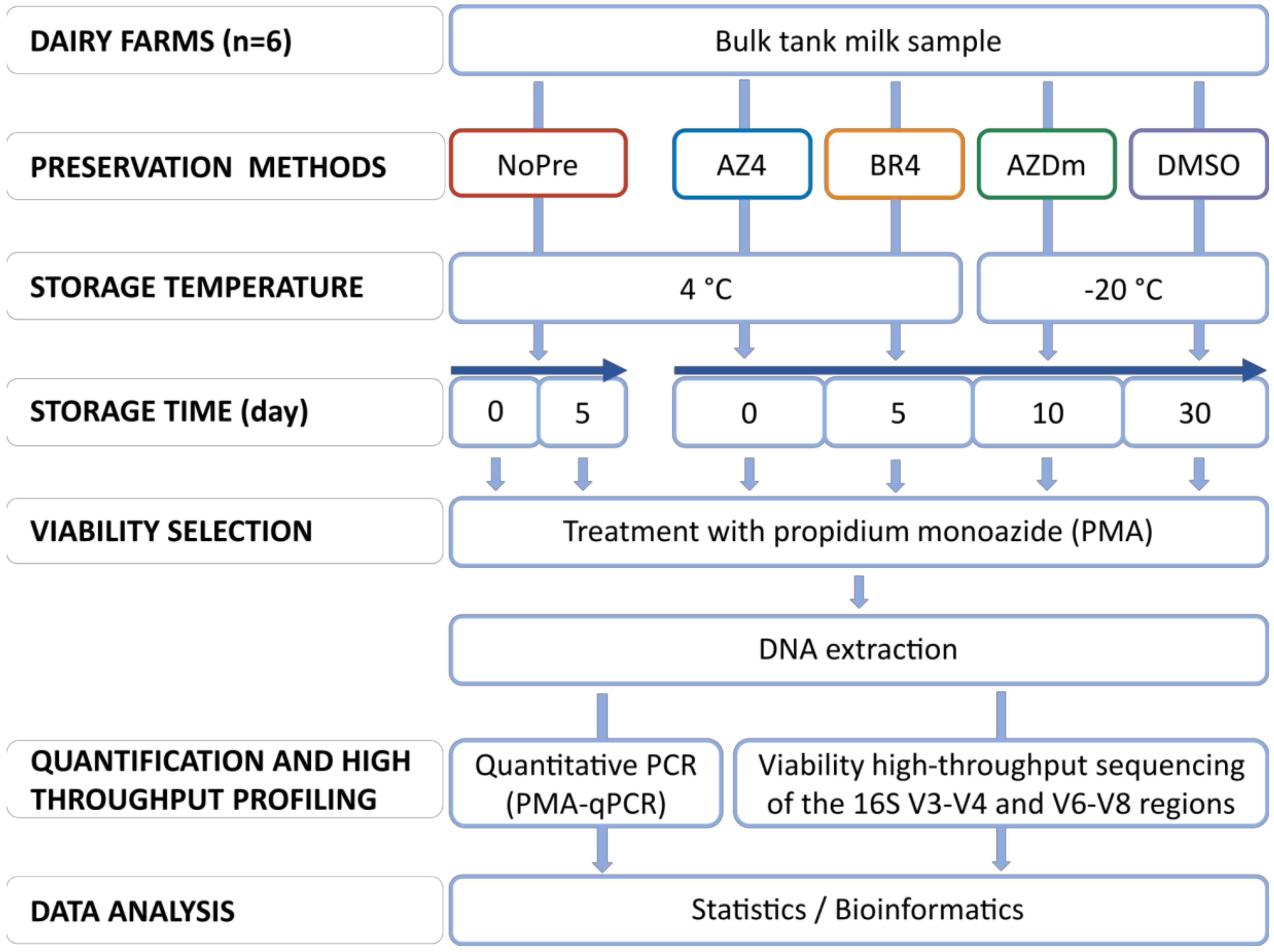 Microorganisms 08 00368 g001