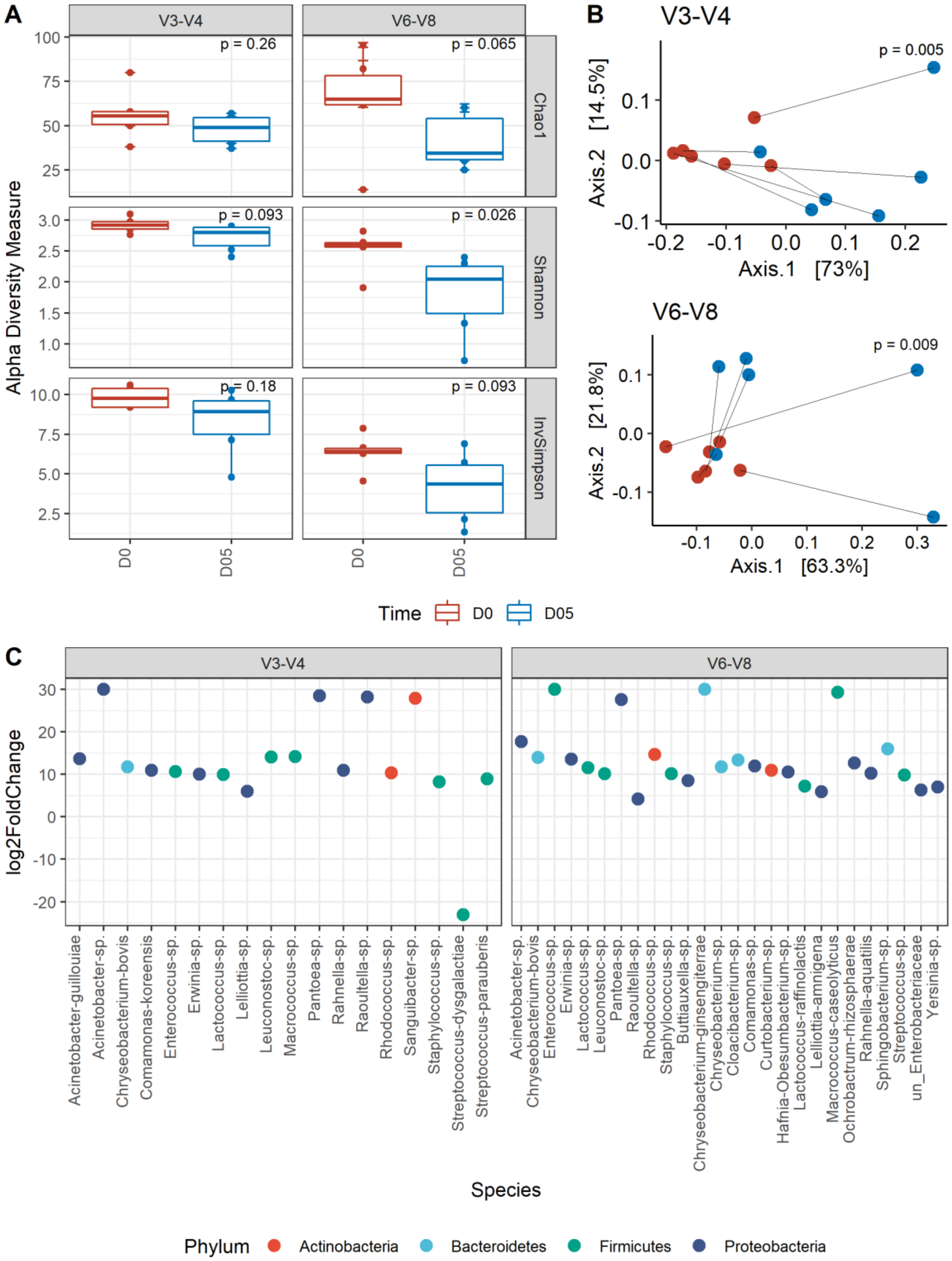 Microorganisms 08 00368 g002