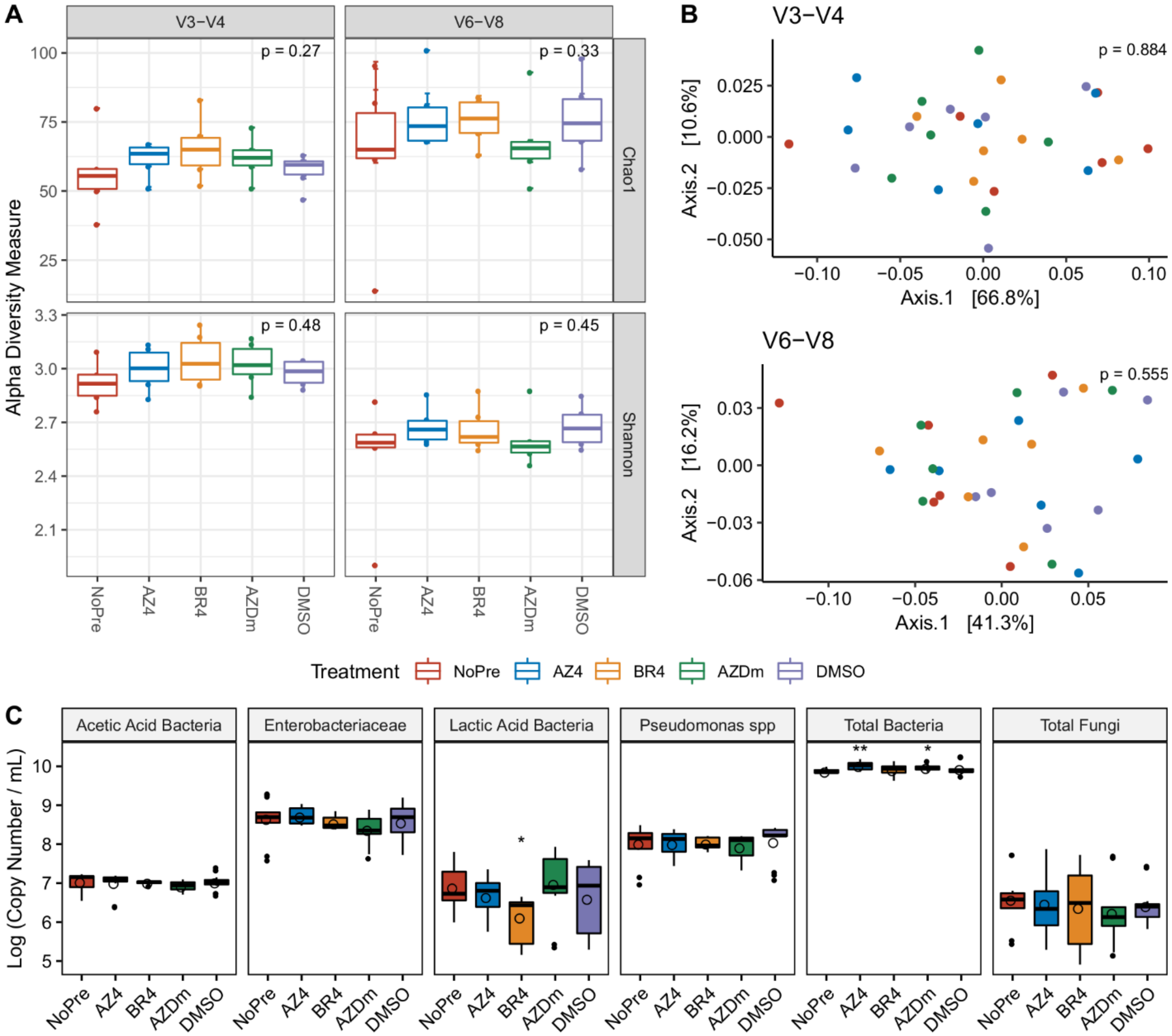 Microorganisms 08 00368 g004