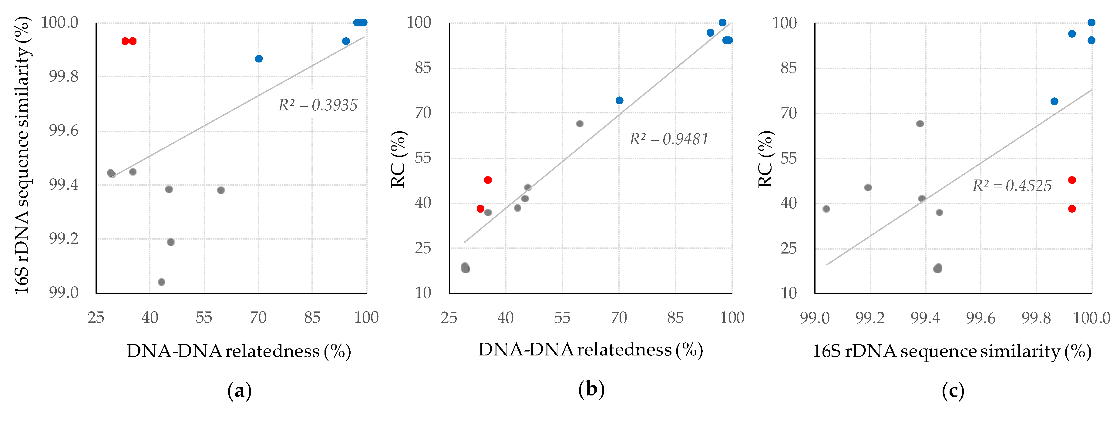 Microorganisms 08 00370 g003