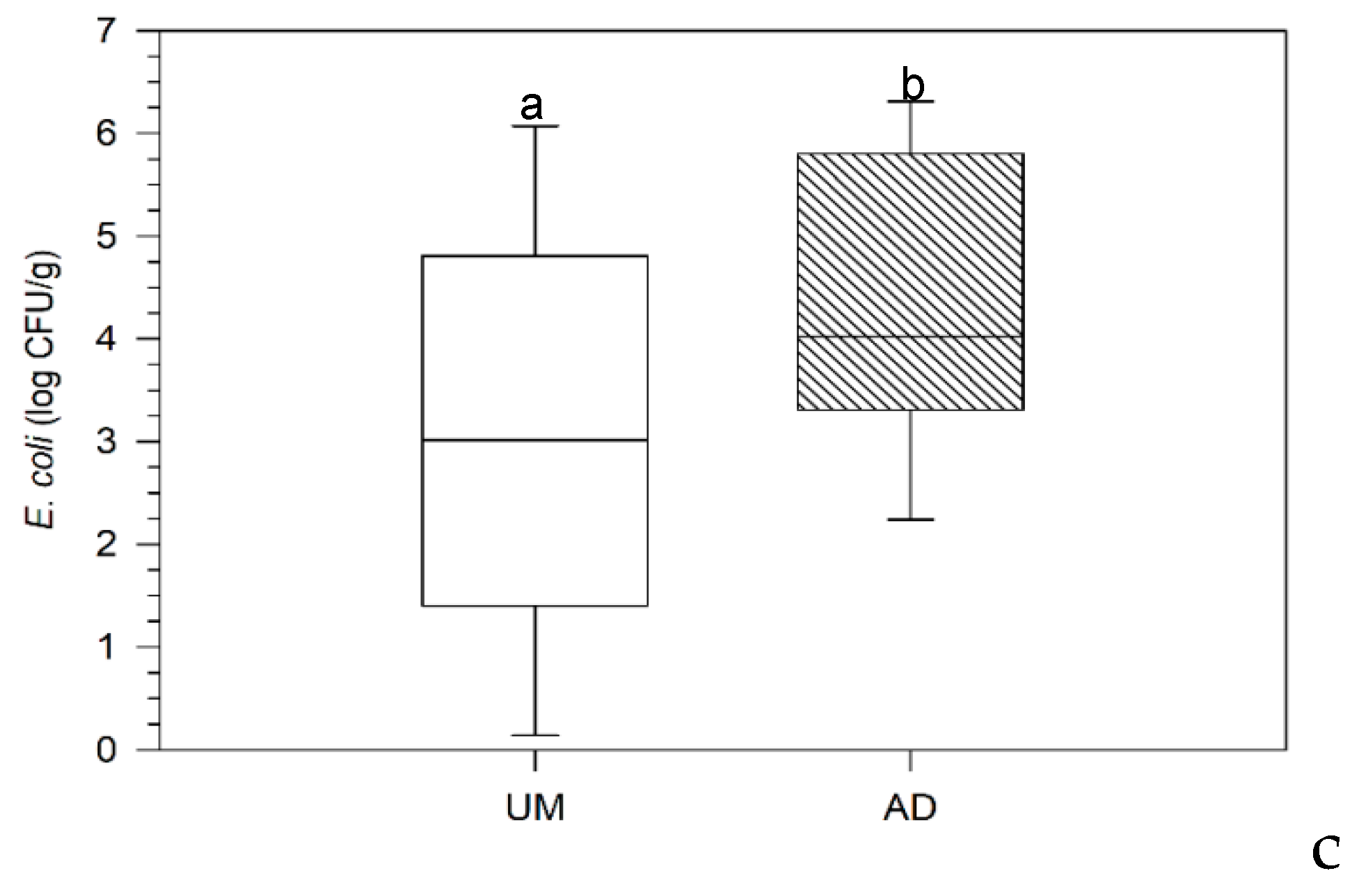 Microorganisms 08 00376 g002