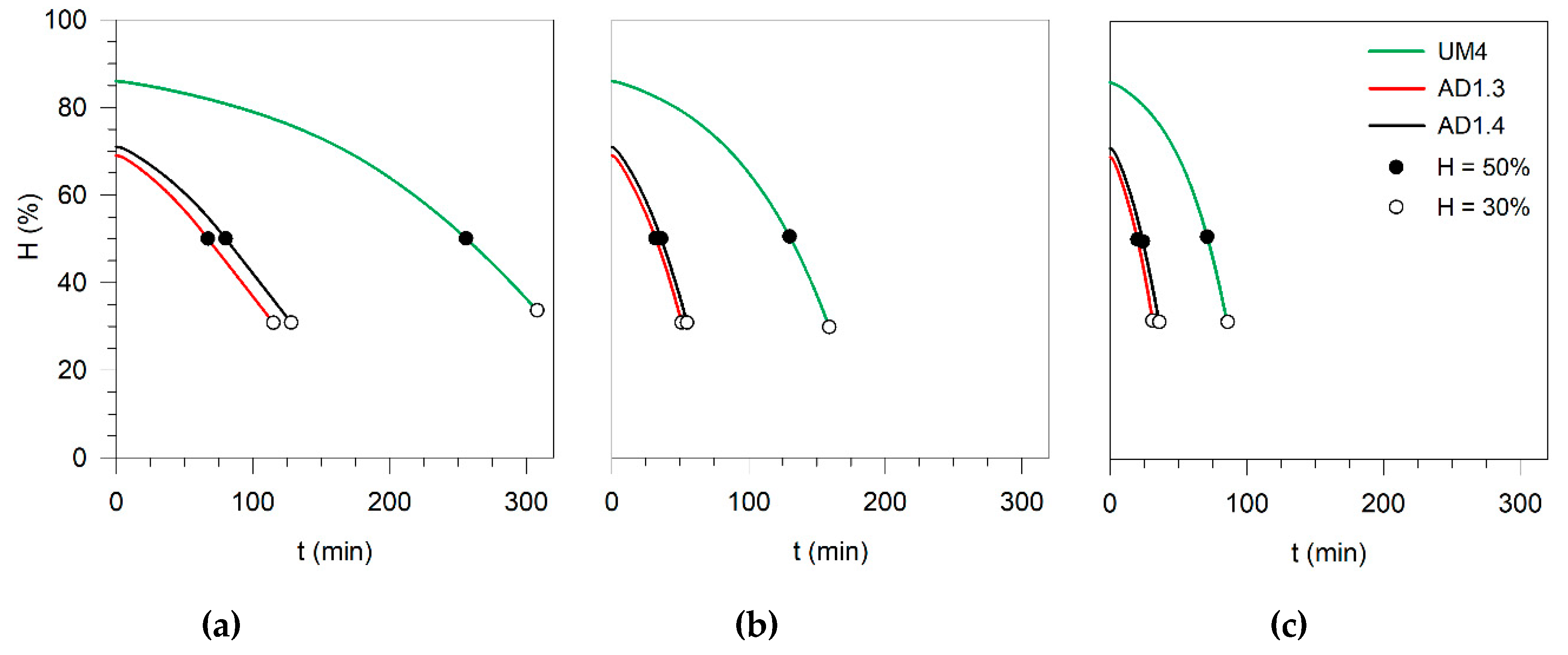 Microorganisms 08 00376 g003