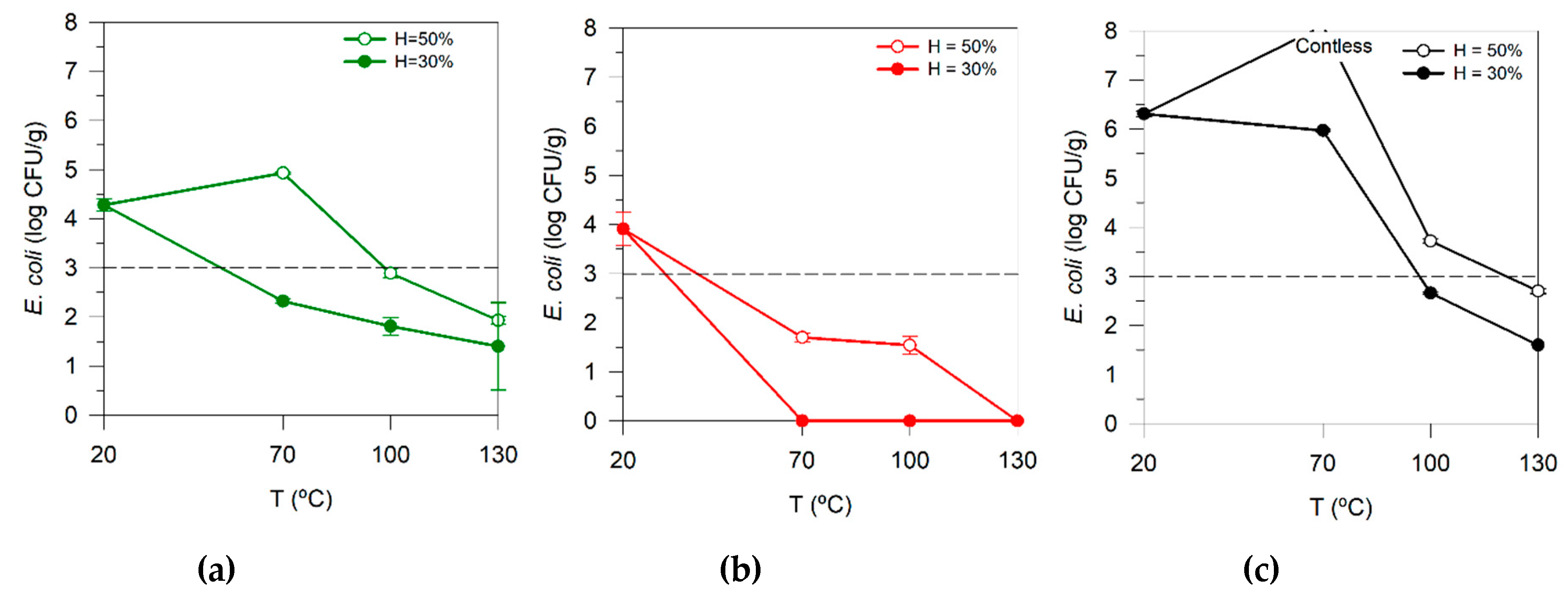 Microorganisms 08 00376 g005