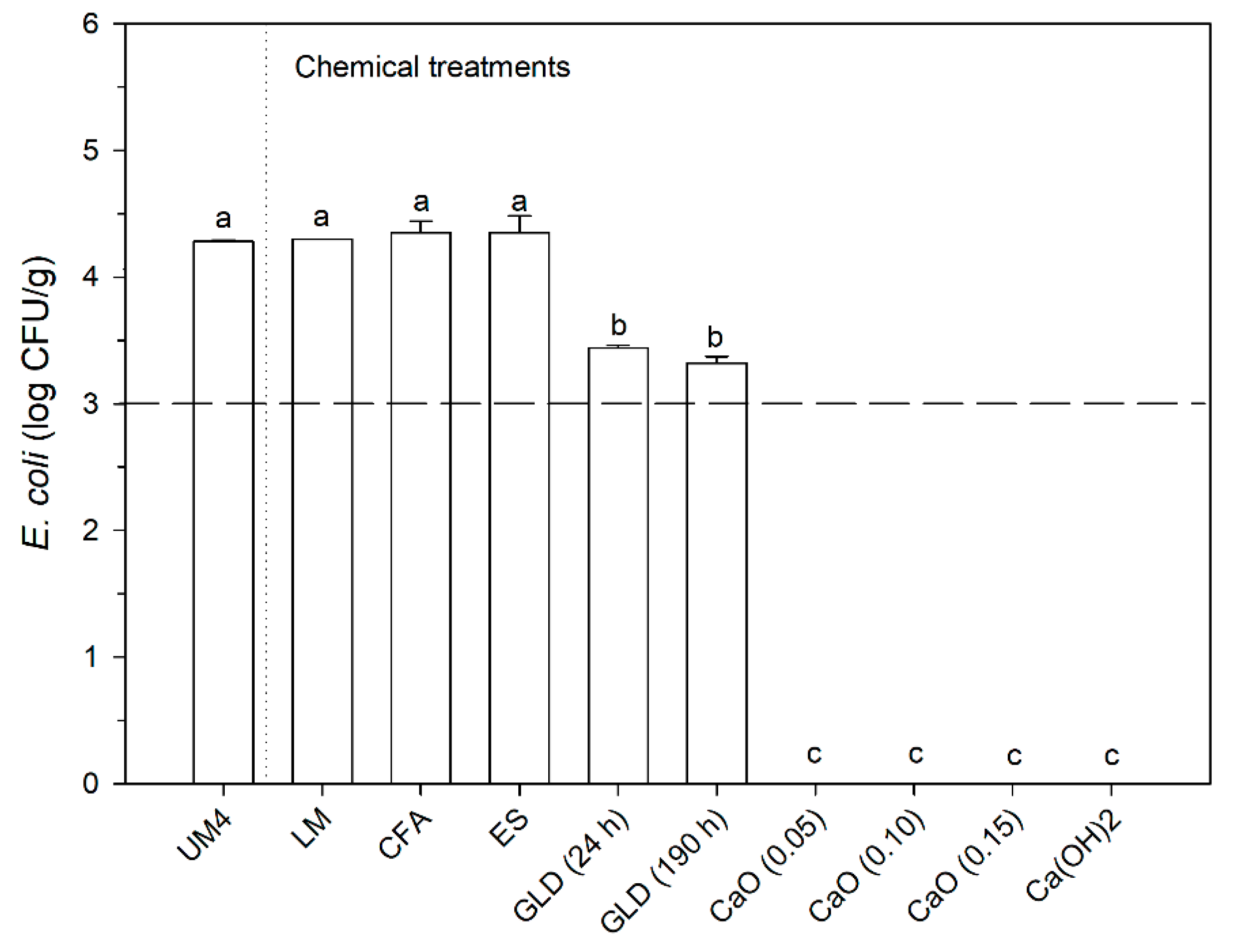 Microorganisms 08 00376 g006