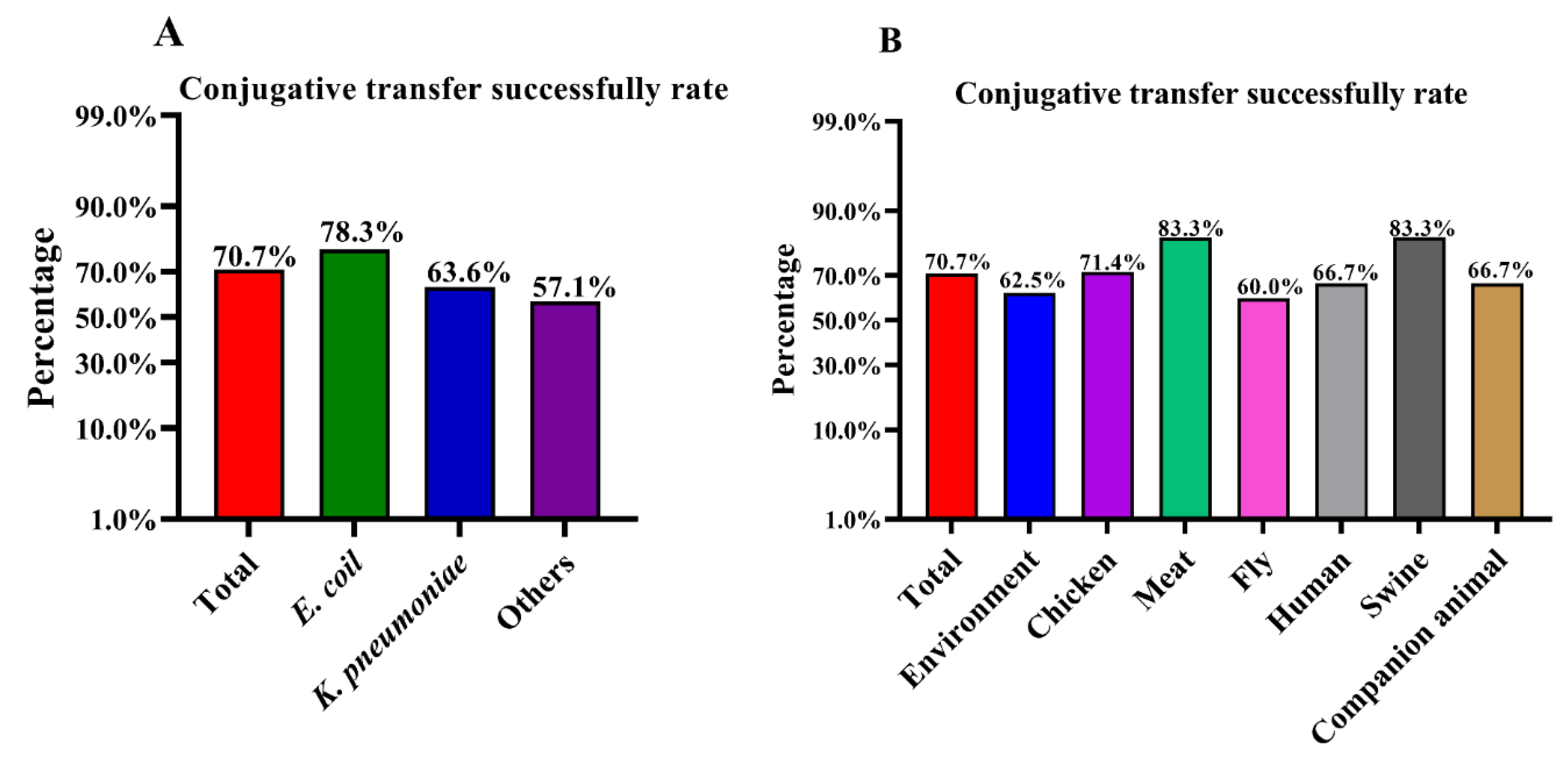 Microorganisms 08 00377 g001
