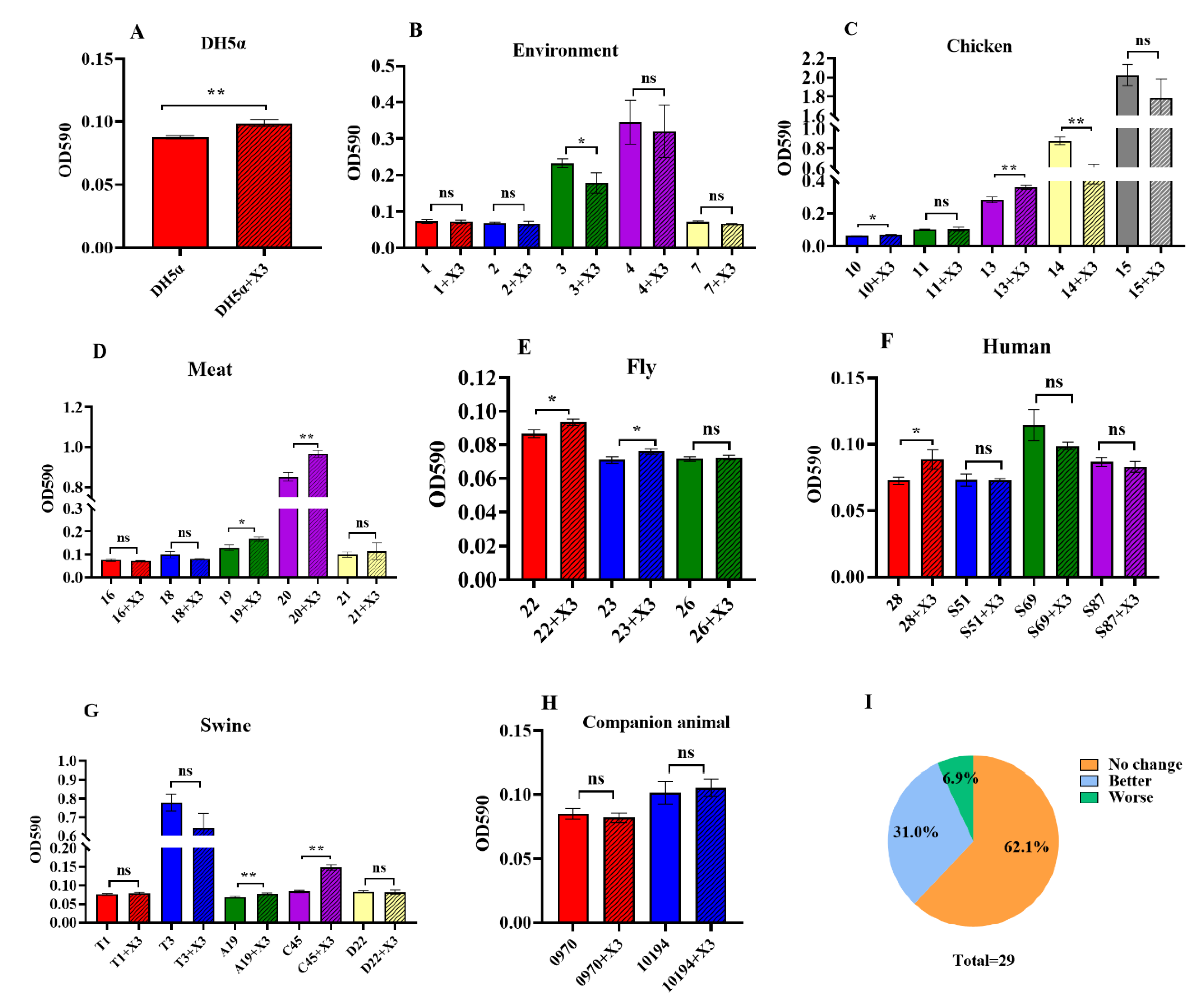 Microorganisms 08 00377 g004