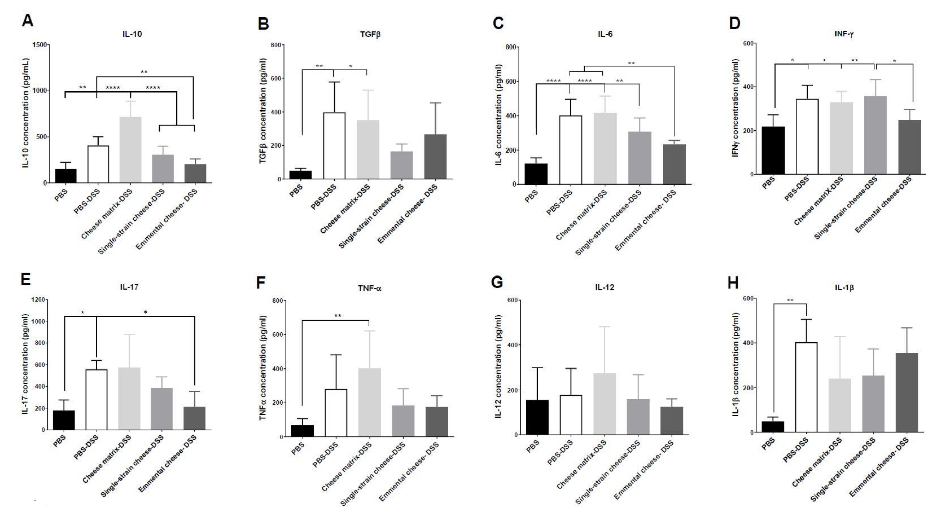 Microorganisms 08 00380 g008