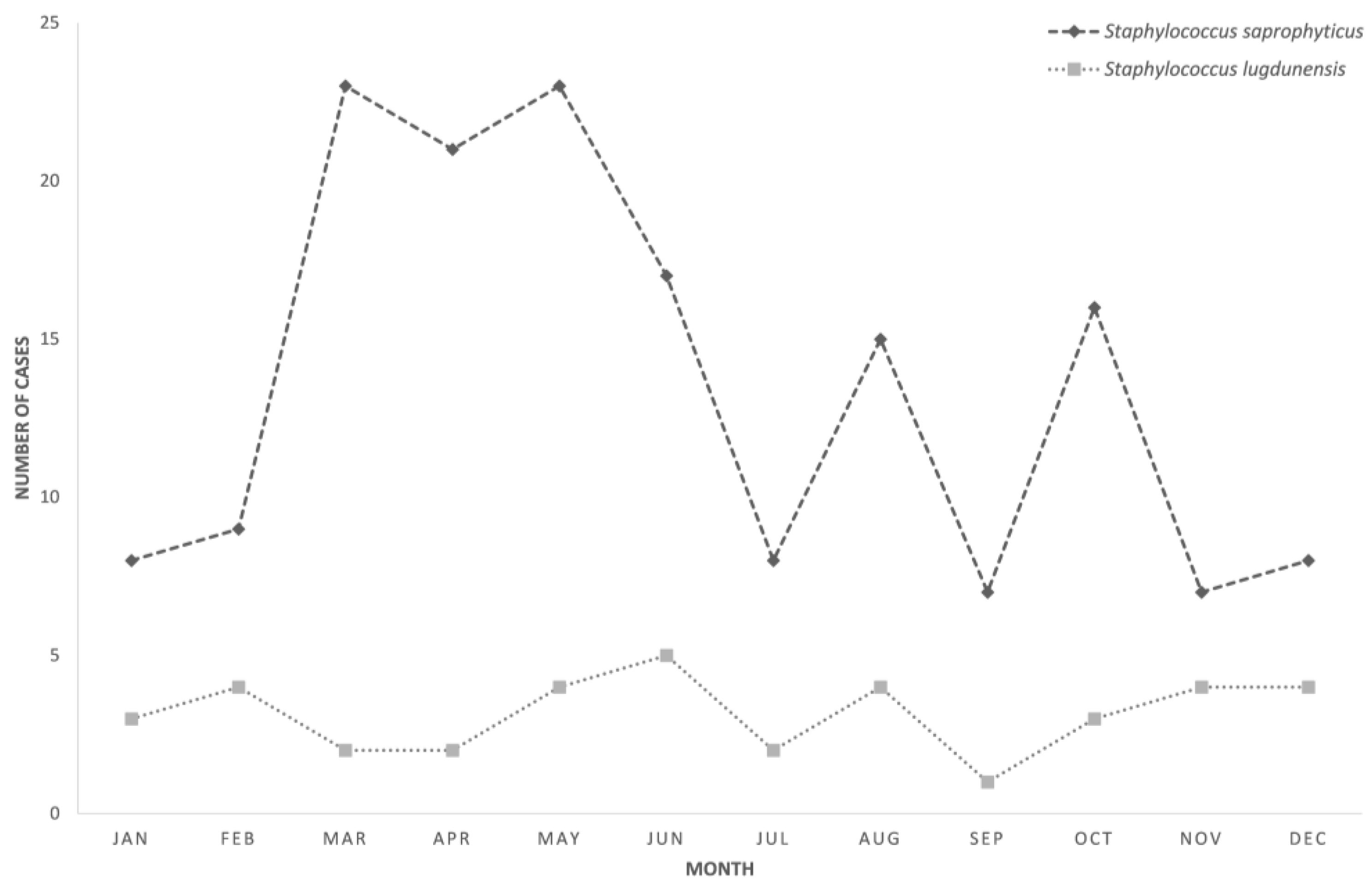 Microorganisms 08 00381 g003