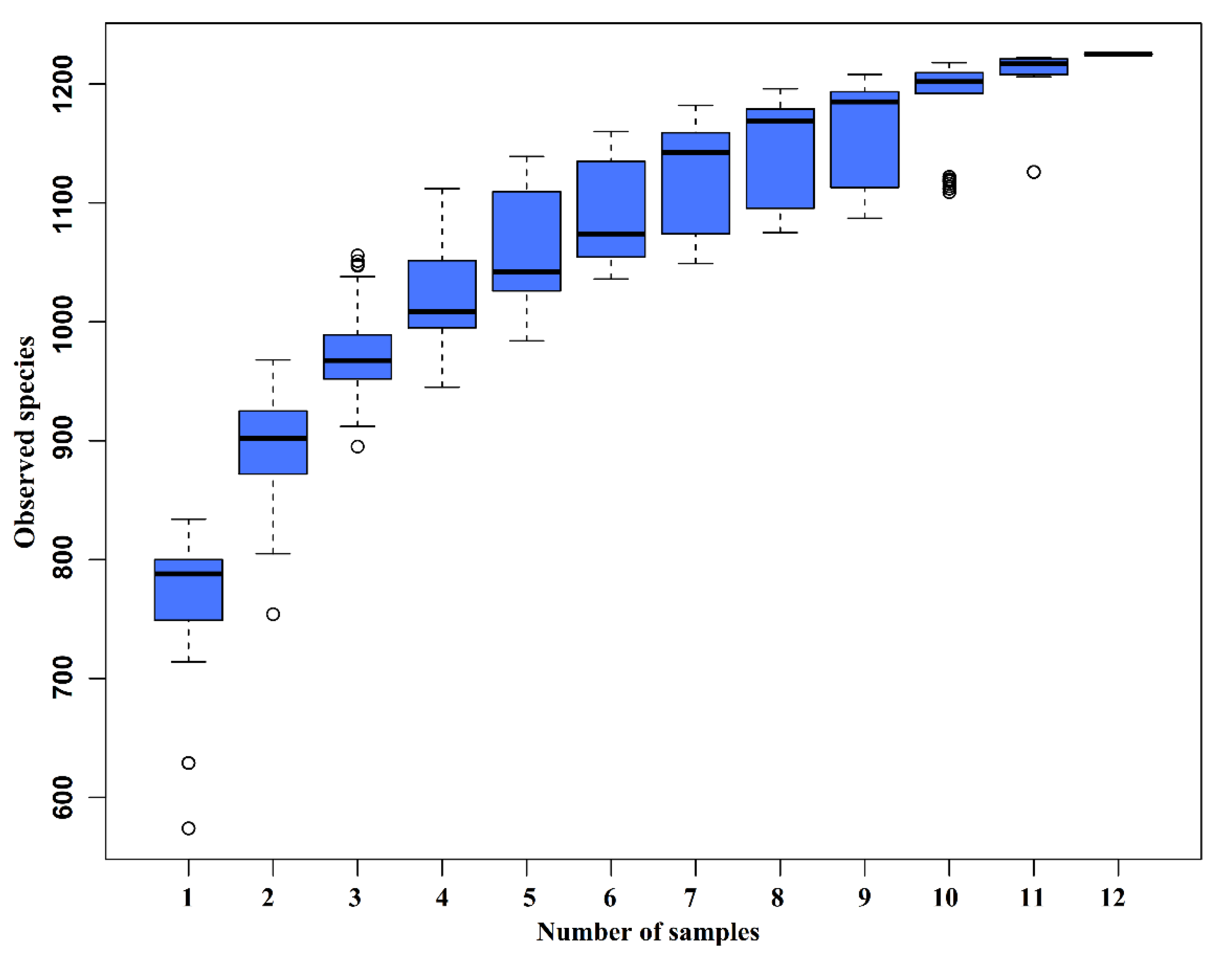 Microorganisms 08 00391 g002 Microorganisms 08 00391 g002