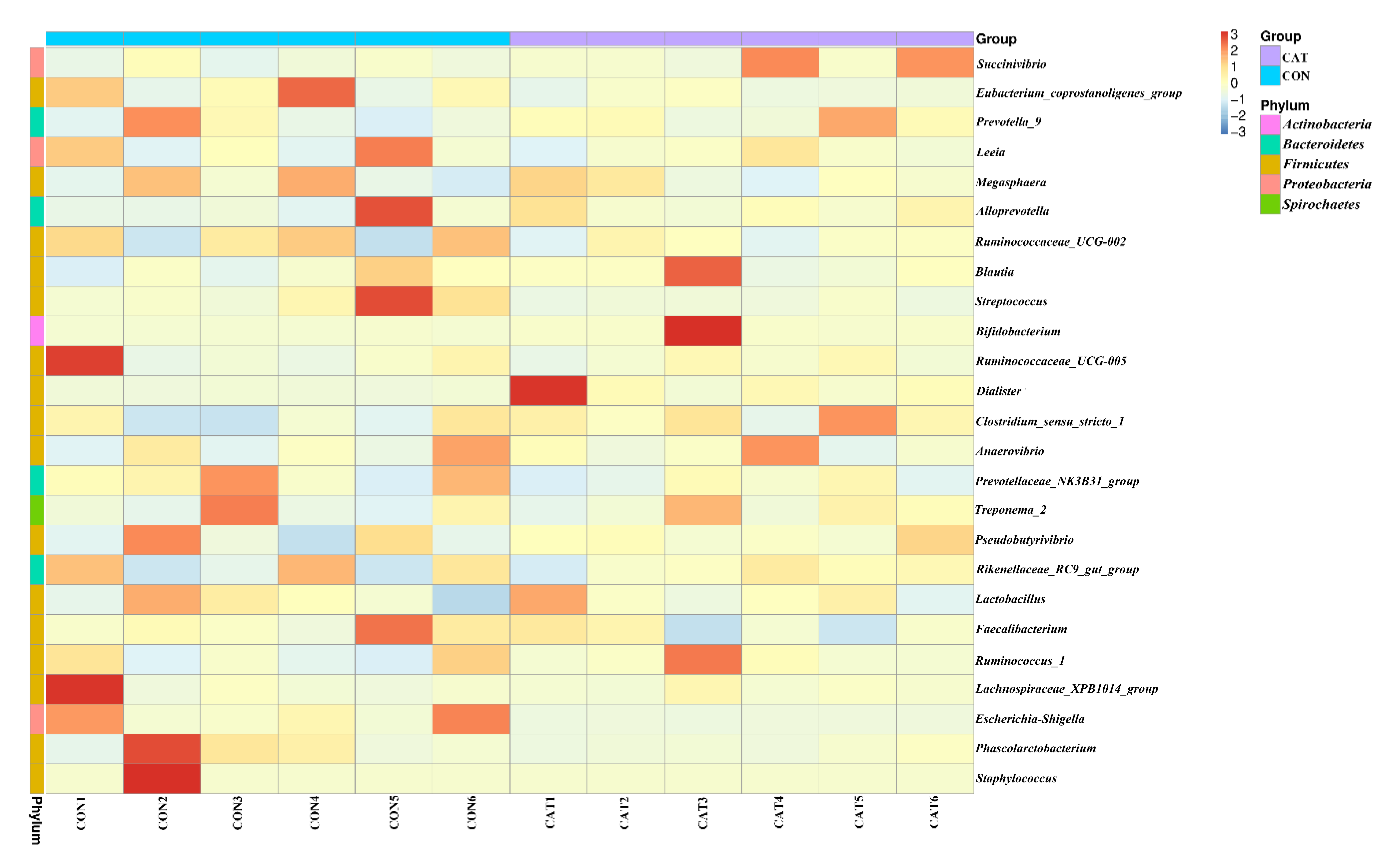 Microorganisms 08 00391 g005 Microorganisms 08 00391 g005