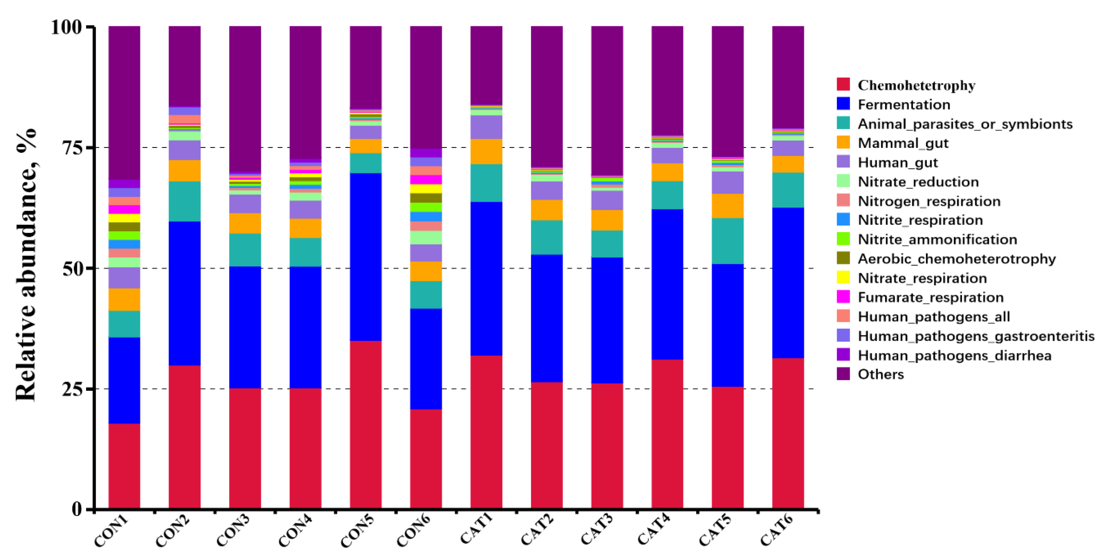 reservoir porter binde Microorganisms | Free Full-Text | Effects of a Diet Supplemented with  Exogenous Catalase from Penicillium notatum on Intestinal Development and  Microbiota in Weaned Piglets | HTML