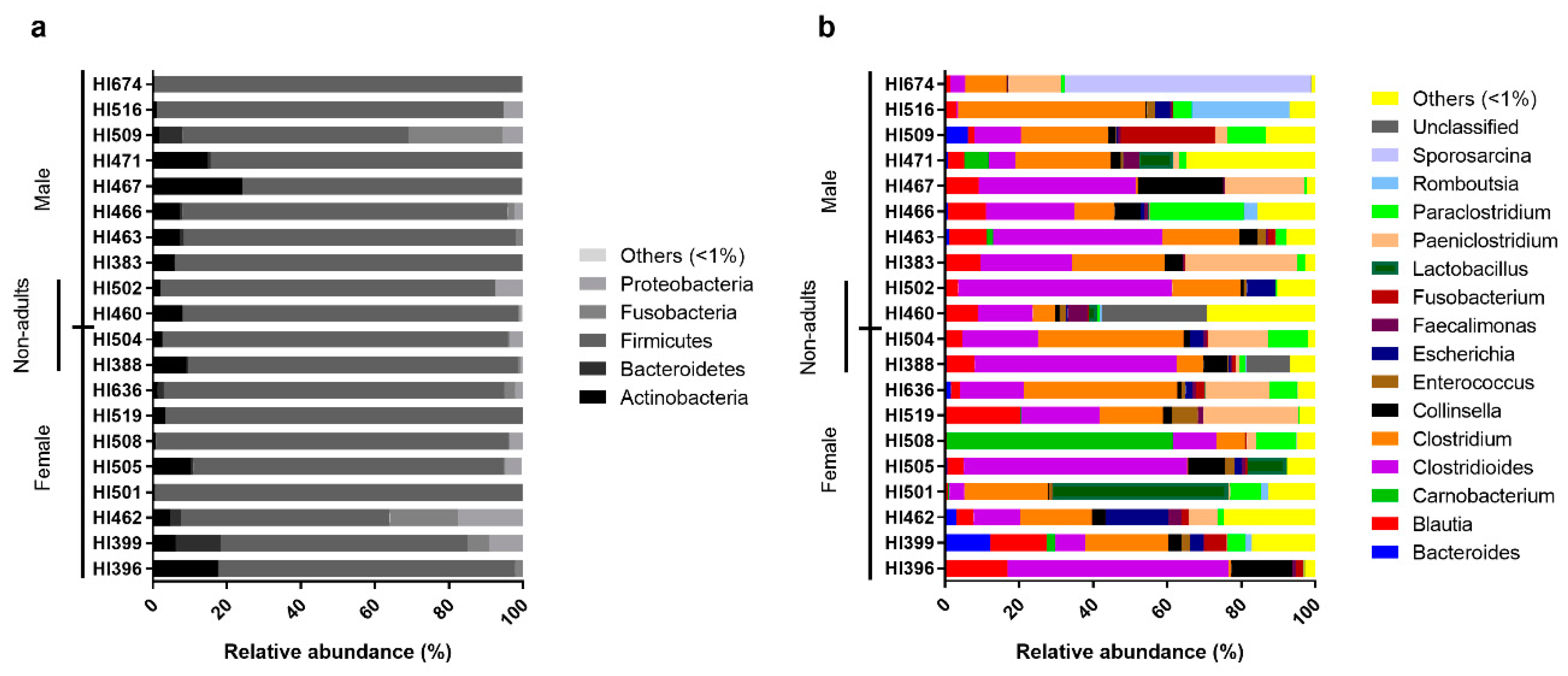 Microorganisms 08 00392 g002 Microorganisms 08 00392 g002