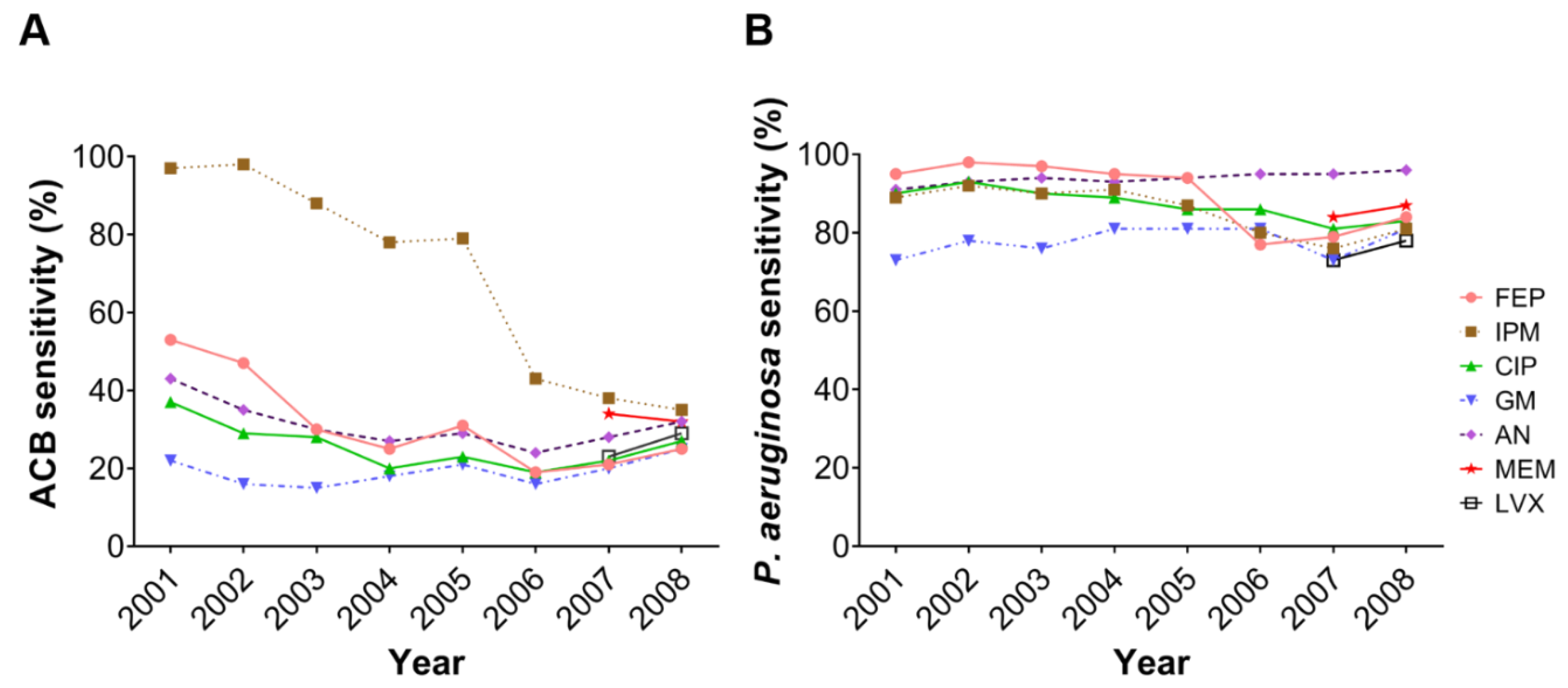 Microorganisms 08 00397 g002