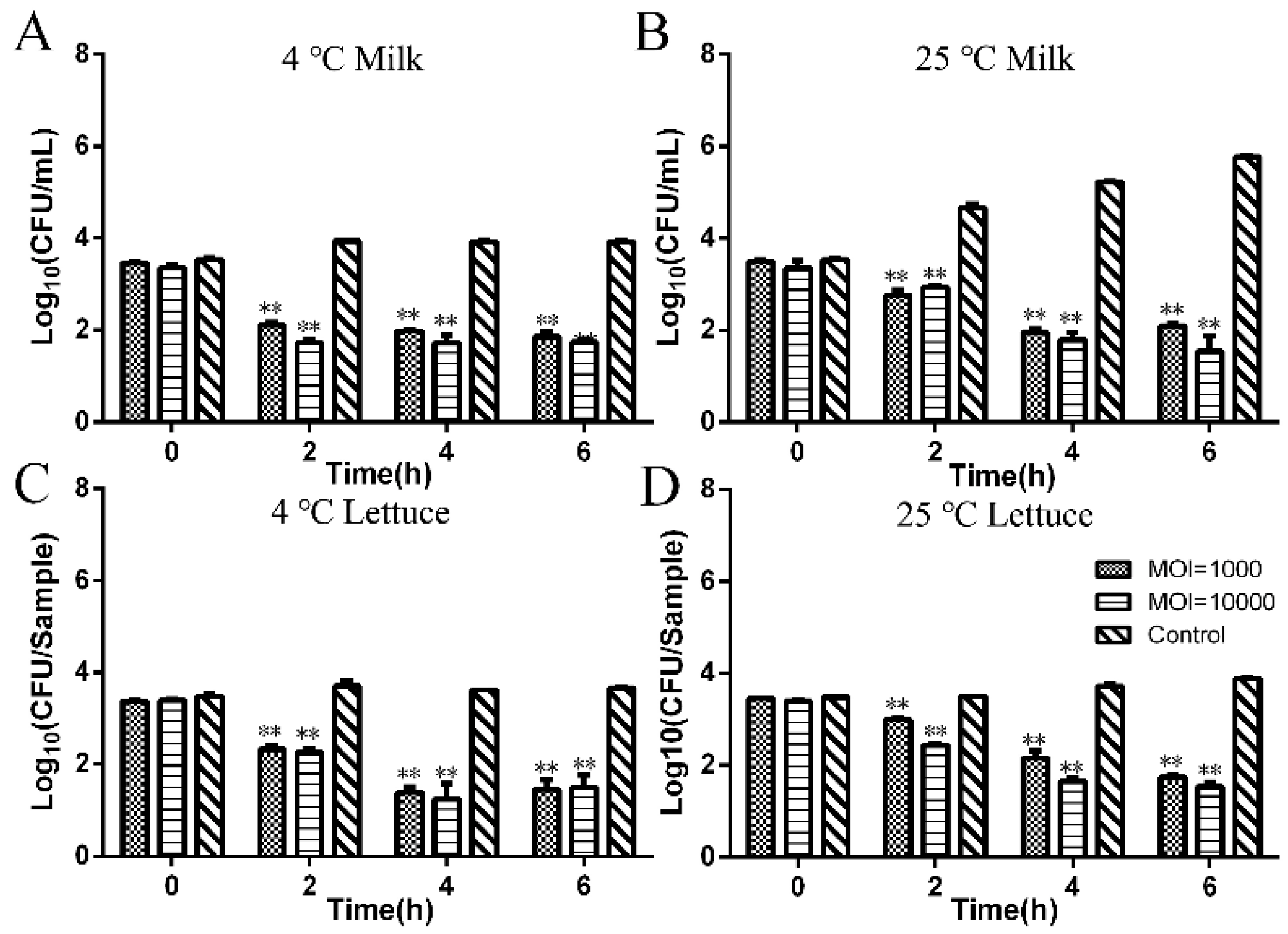 Microorganisms Free Full Text Application Of A Novel Phage Lpseyt For Biological Control Of Salmonella In Foods Html Microorganisms Free Full Text Application Of A Novel Phage Lpseyt For Biological Control Of Salmonella In Foods Html