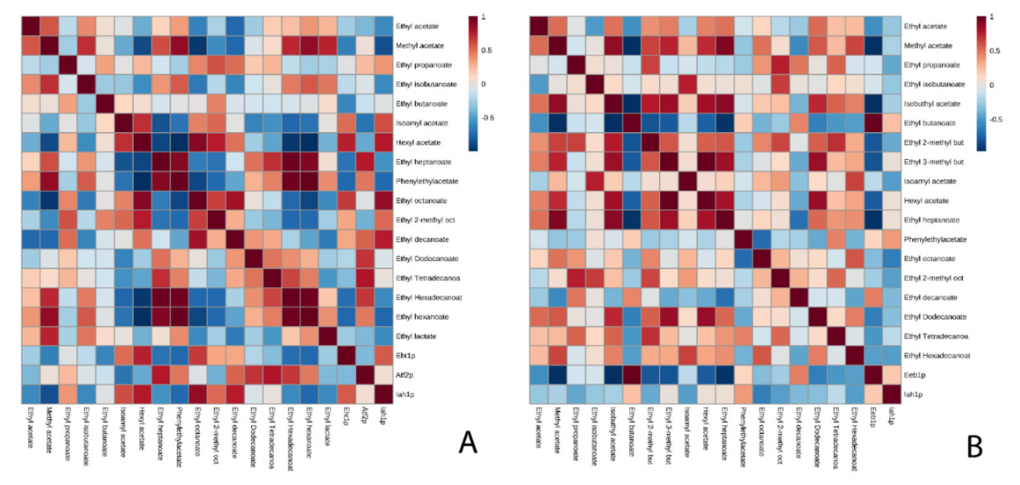 Microorganisms 08 00403 g003 Microorganisms 08 00403 g003