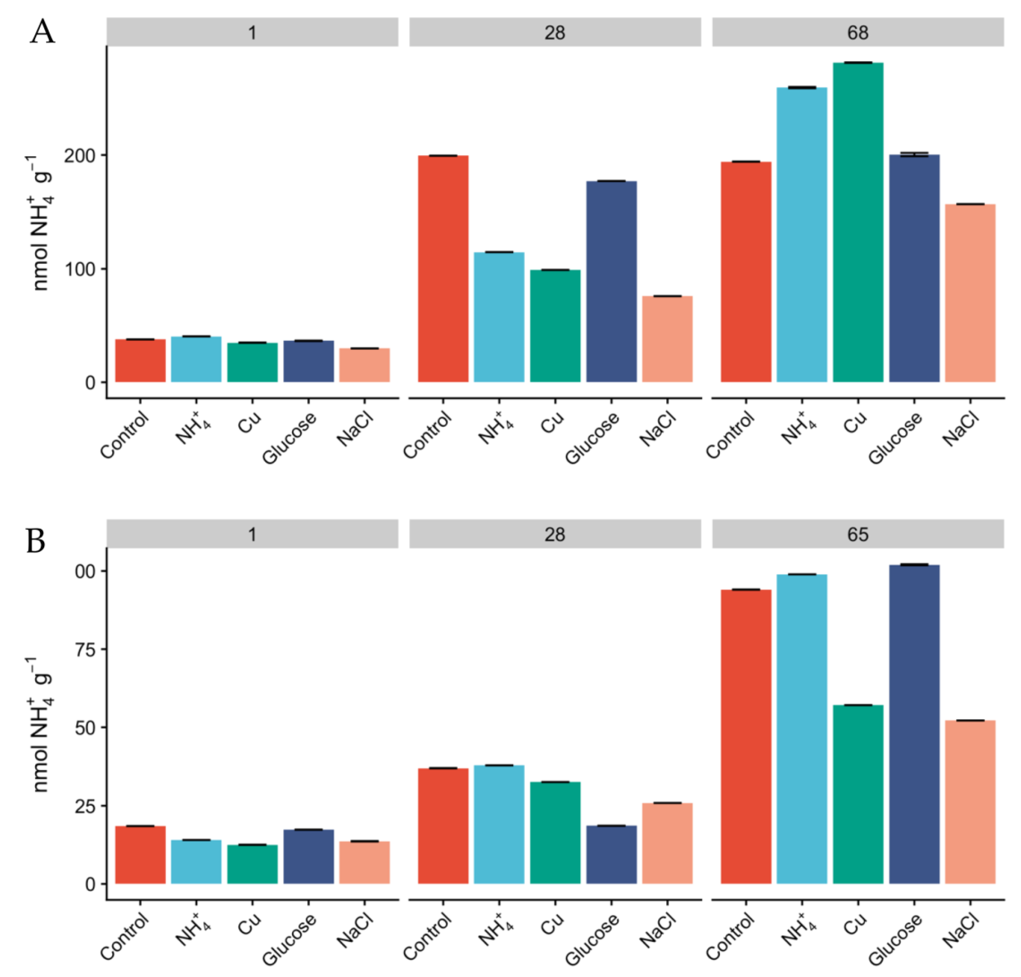 Microorganisms 08 00404 g003