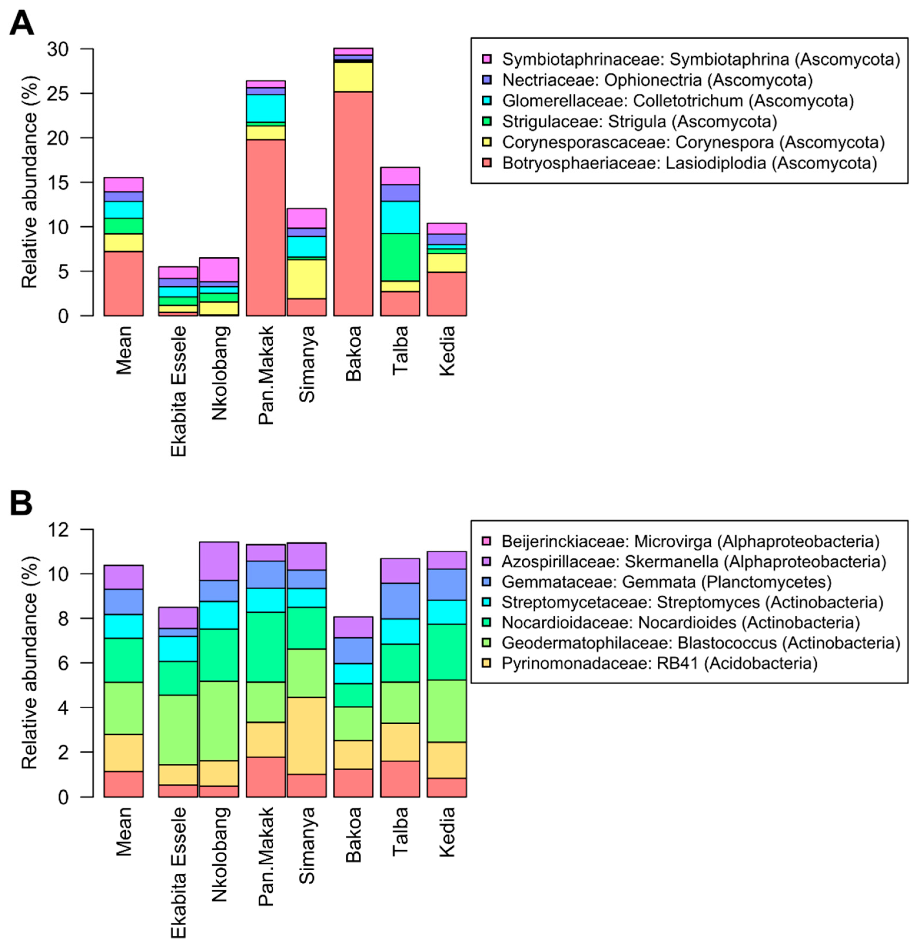 Microorganisms 08 00405 g003