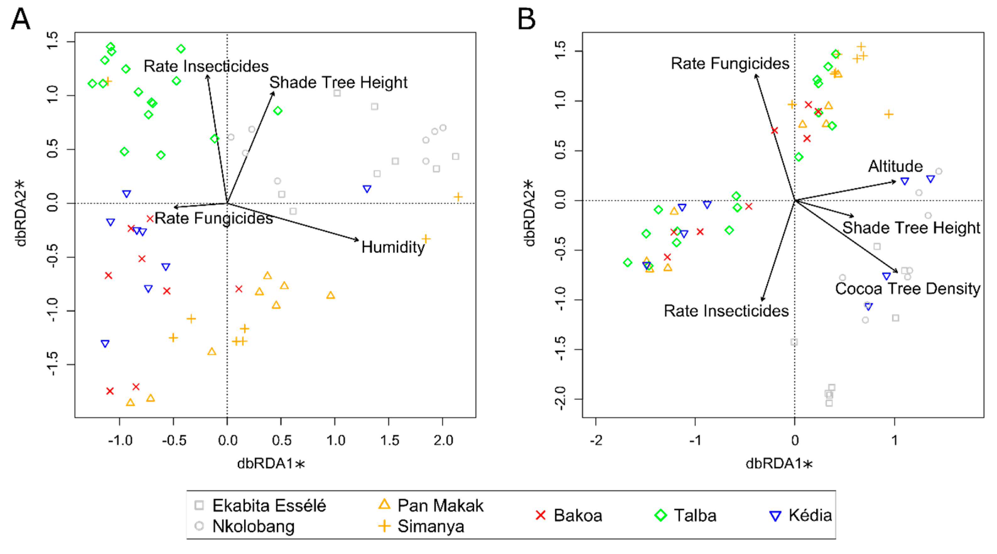 Microorganisms 08 00405 g004