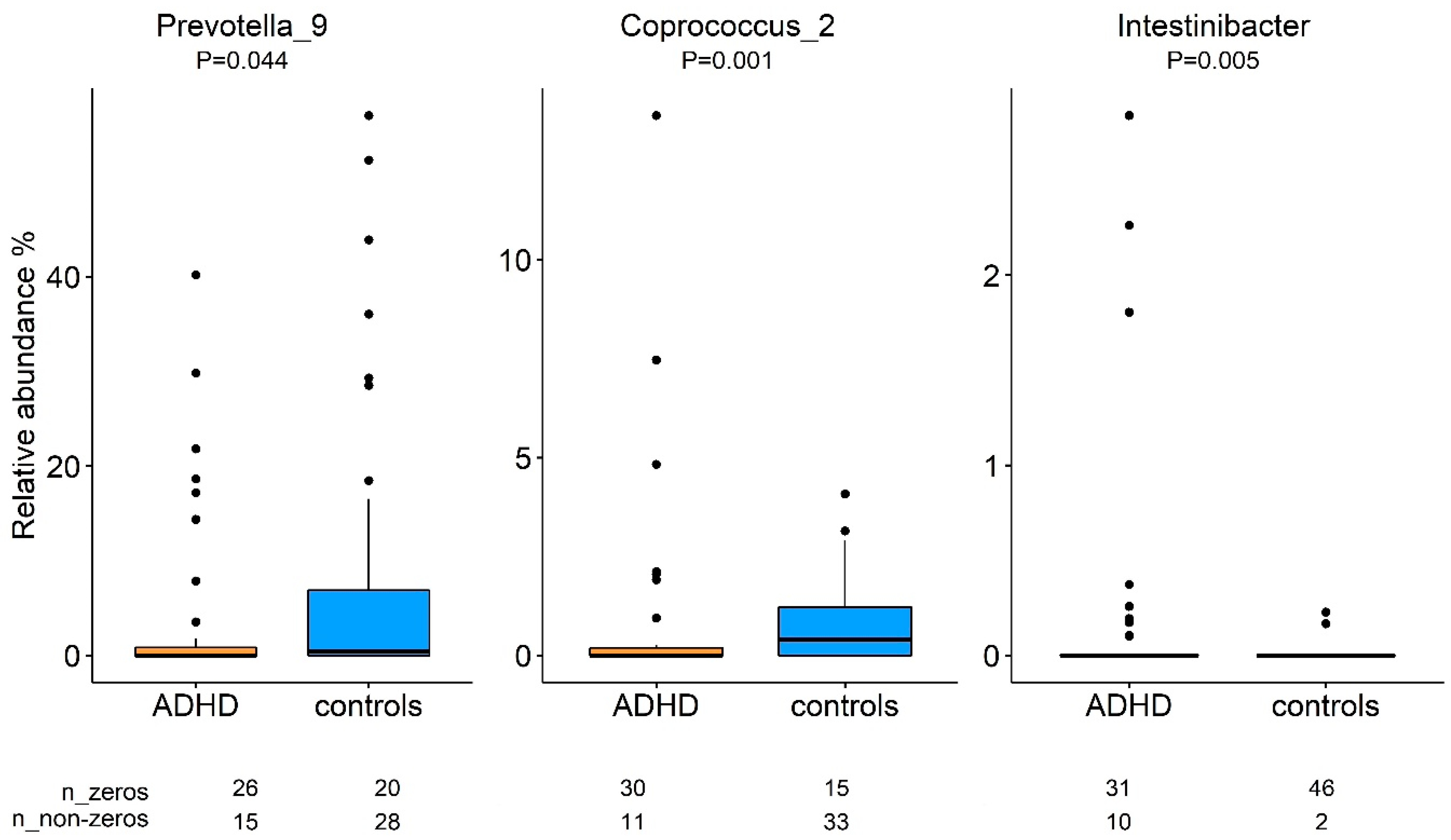 Microorganisms 08 00406 g002 Microorganisms 08 00406 g002