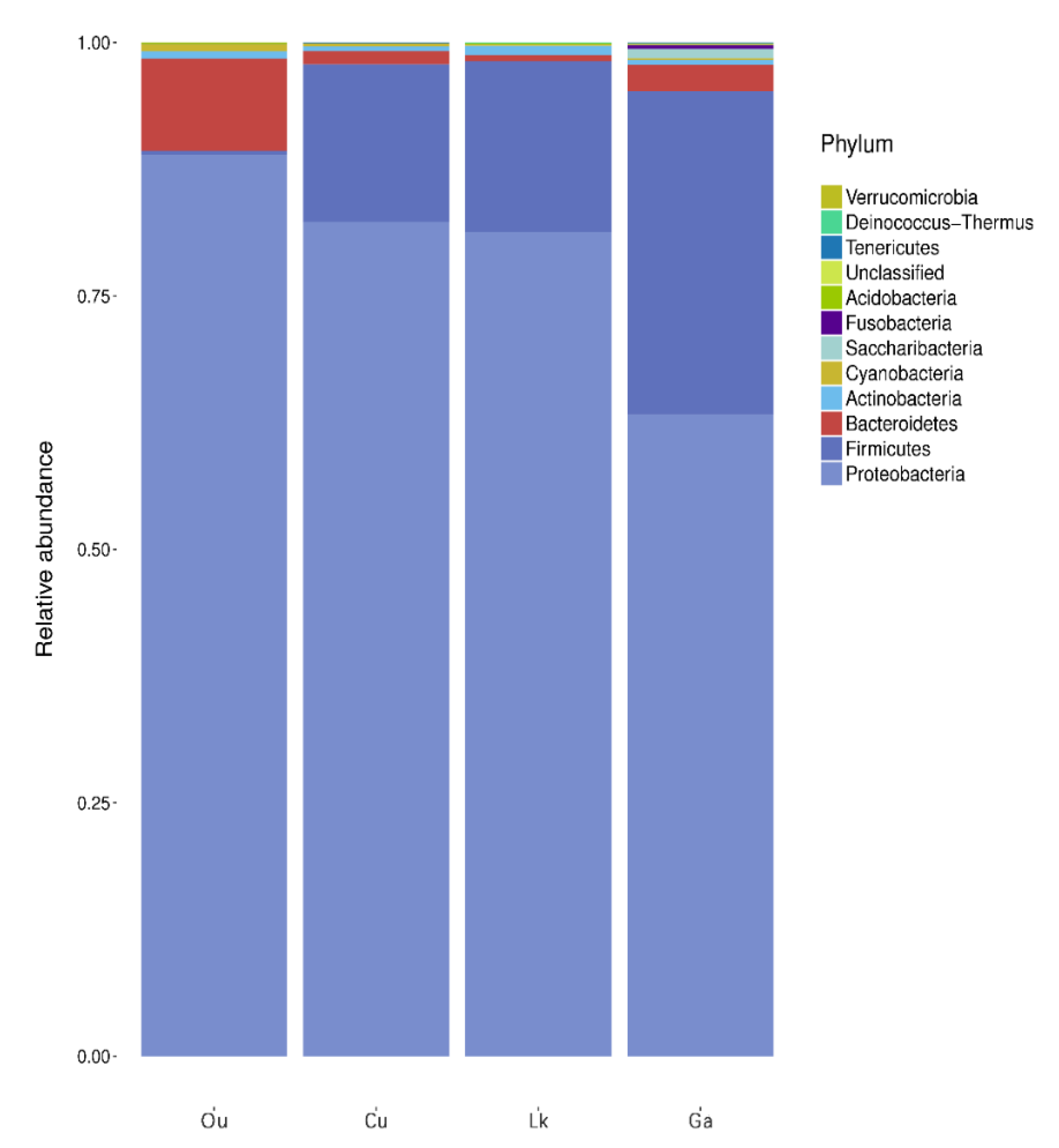 Microorganisms 08 00426 g003 Microorganisms 08 00426 g003
