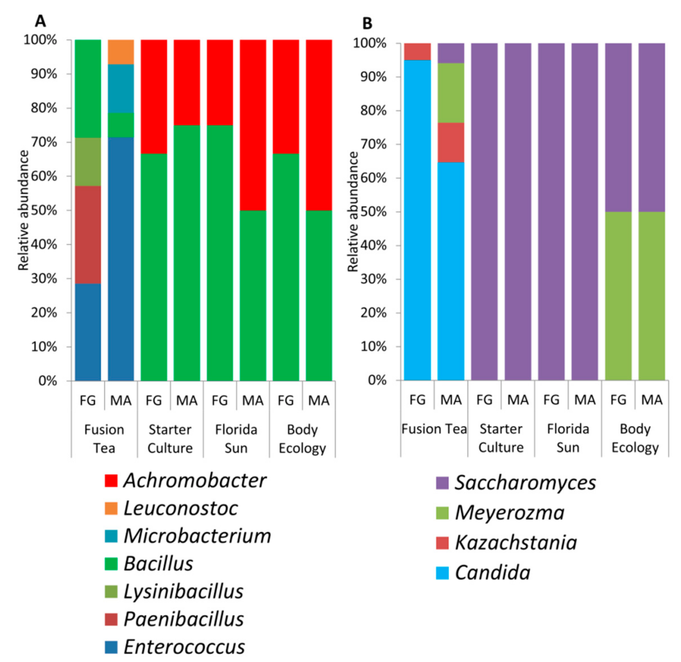 Microorganisms 08 00428 g002