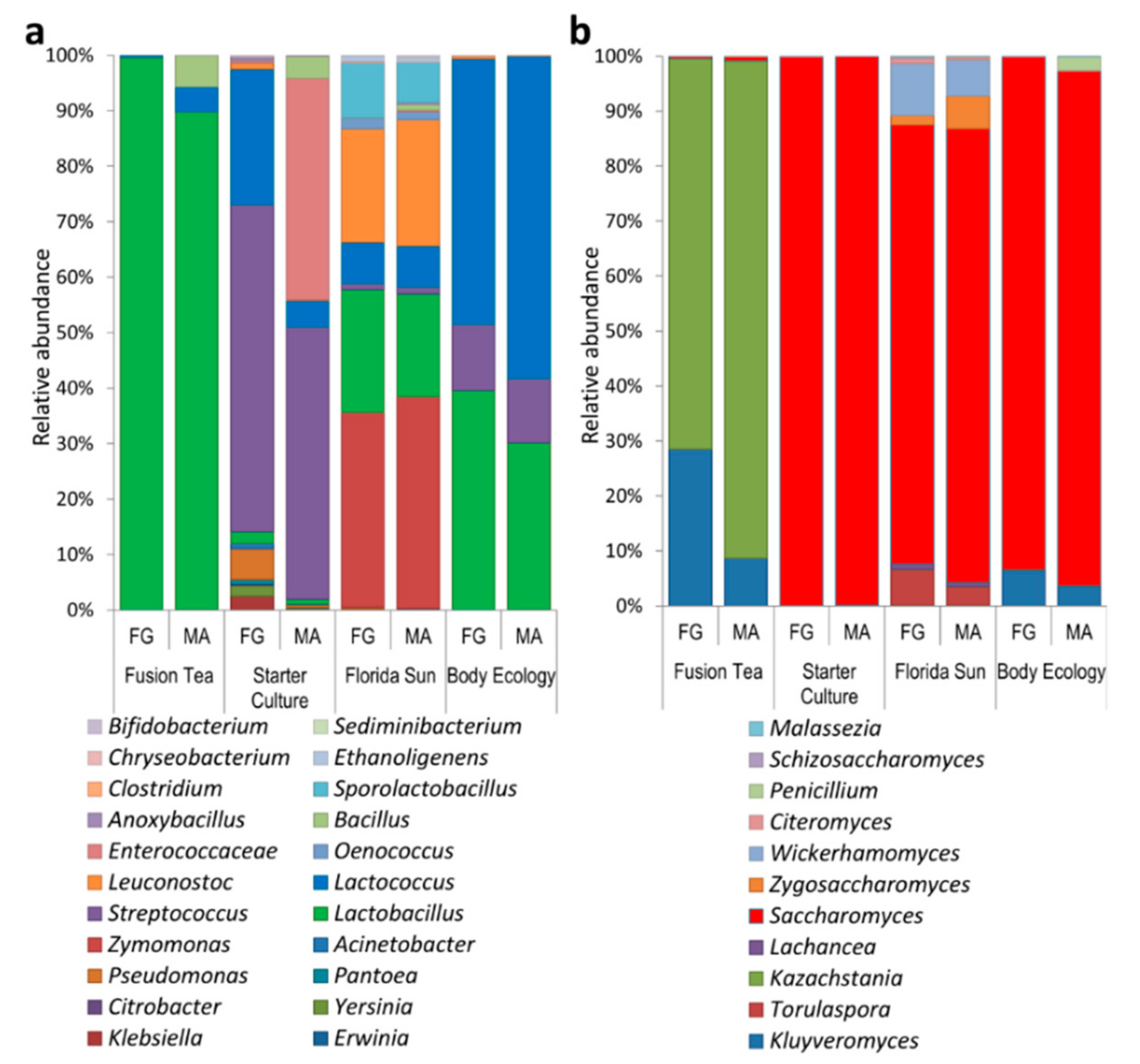 Microorganisms 08 00428 g003