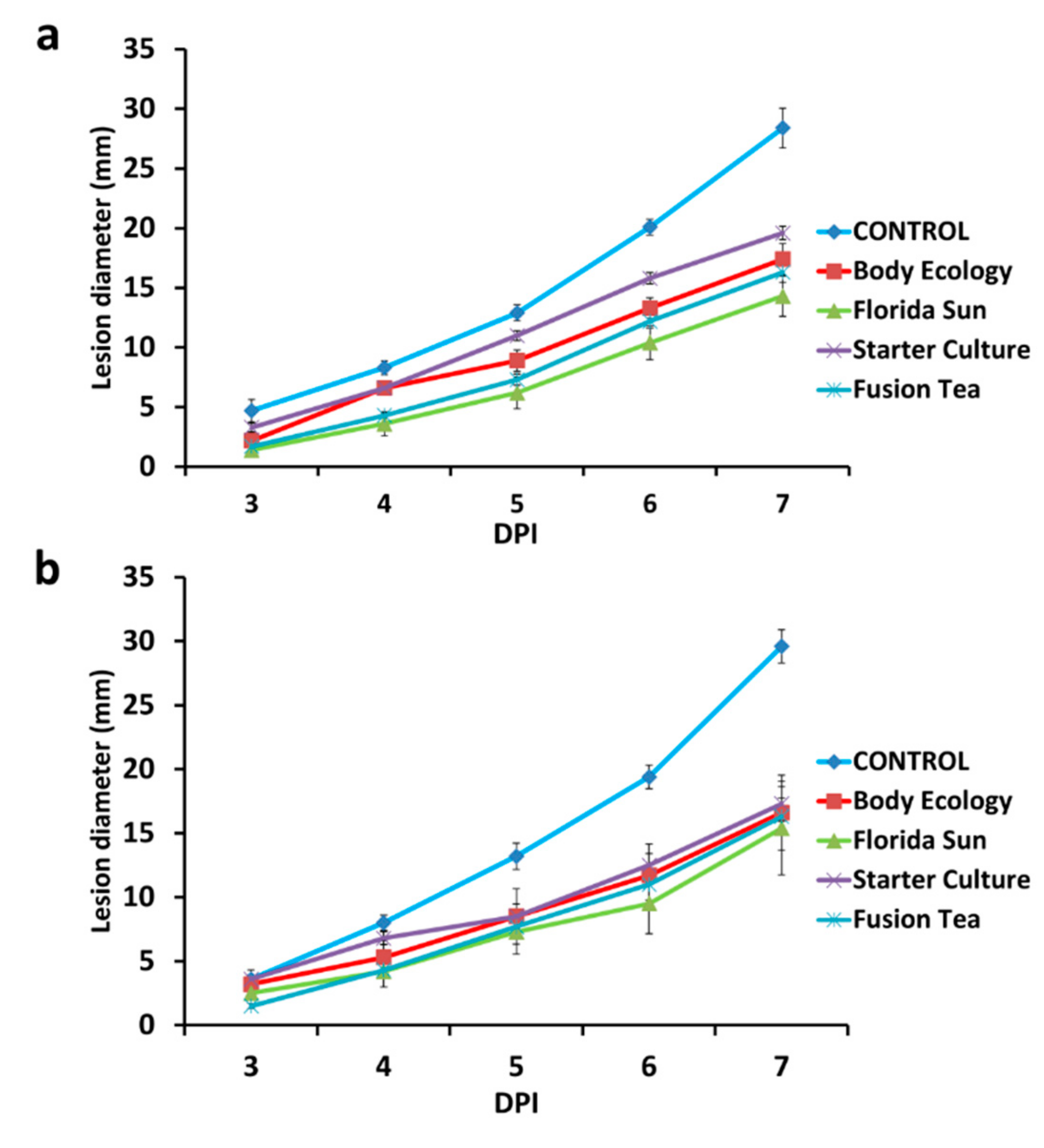 Microorganisms 08 00428 g005