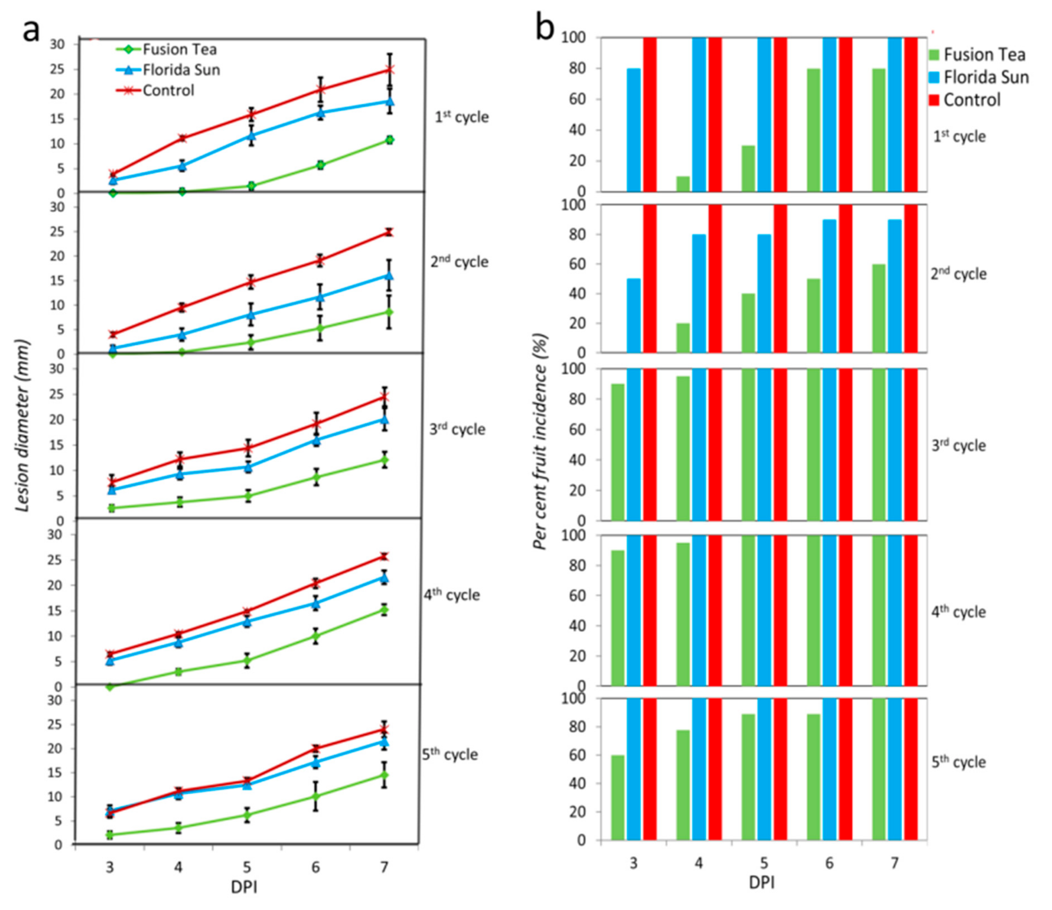Microorganisms 08 00428 g006