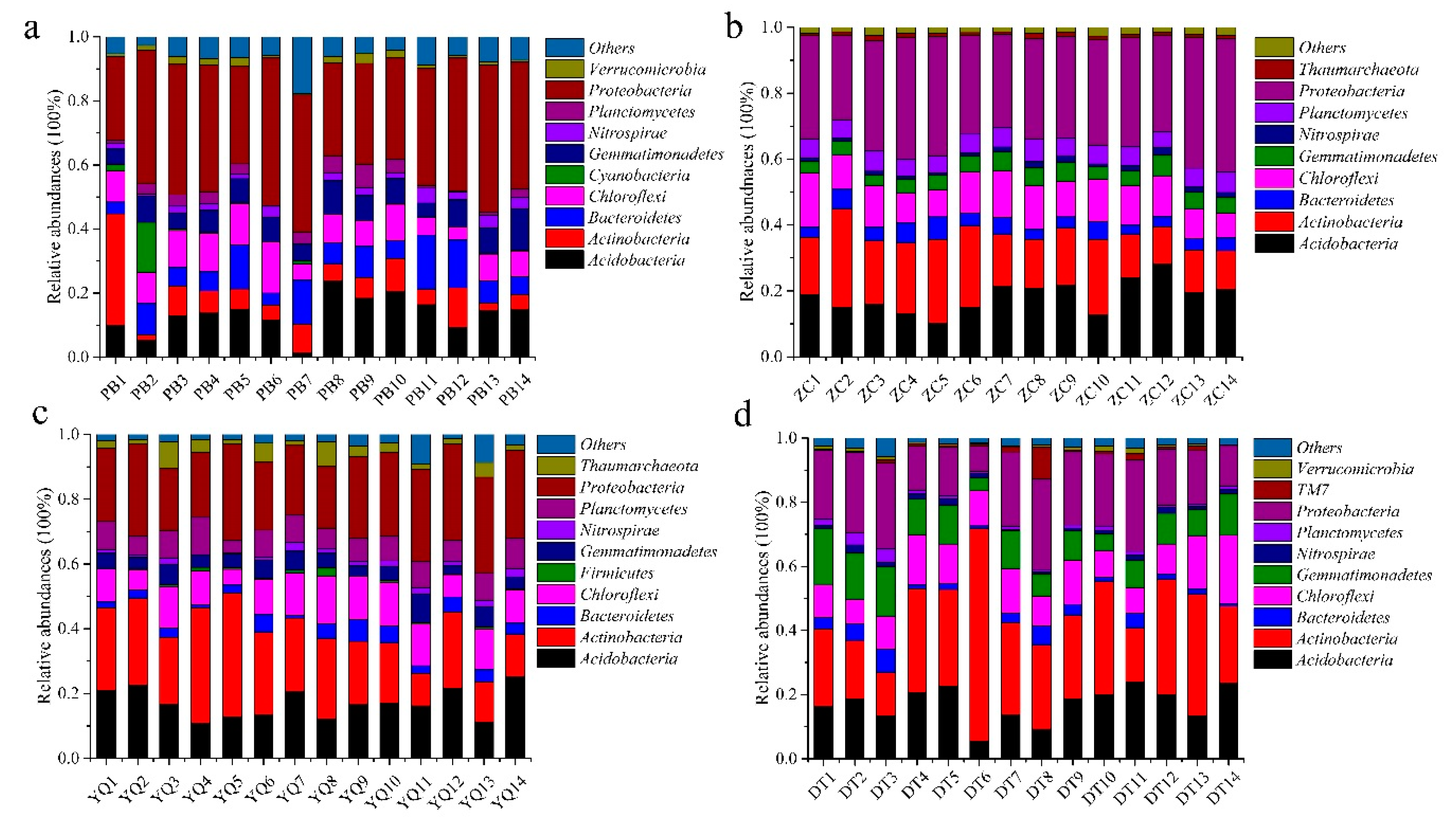 Microorganisms 08 00433 g002
