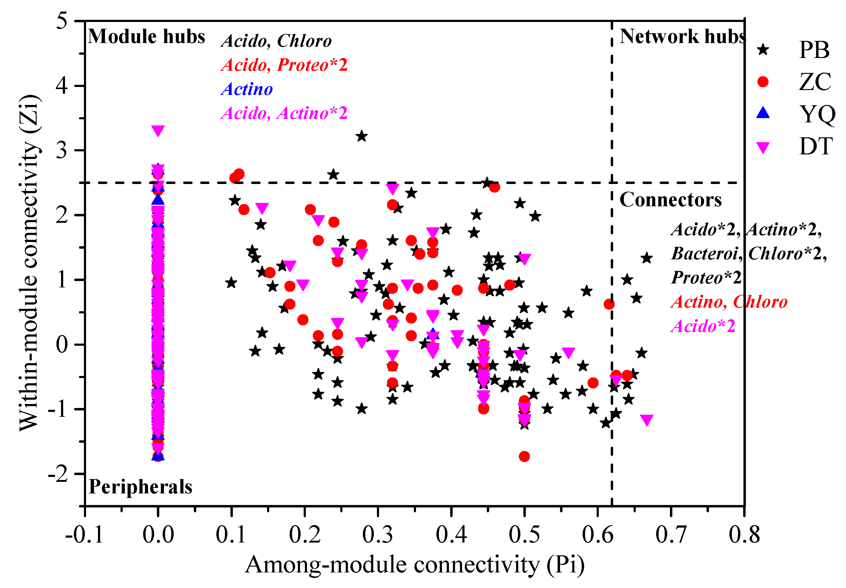 Microorganisms 08 00433 g005