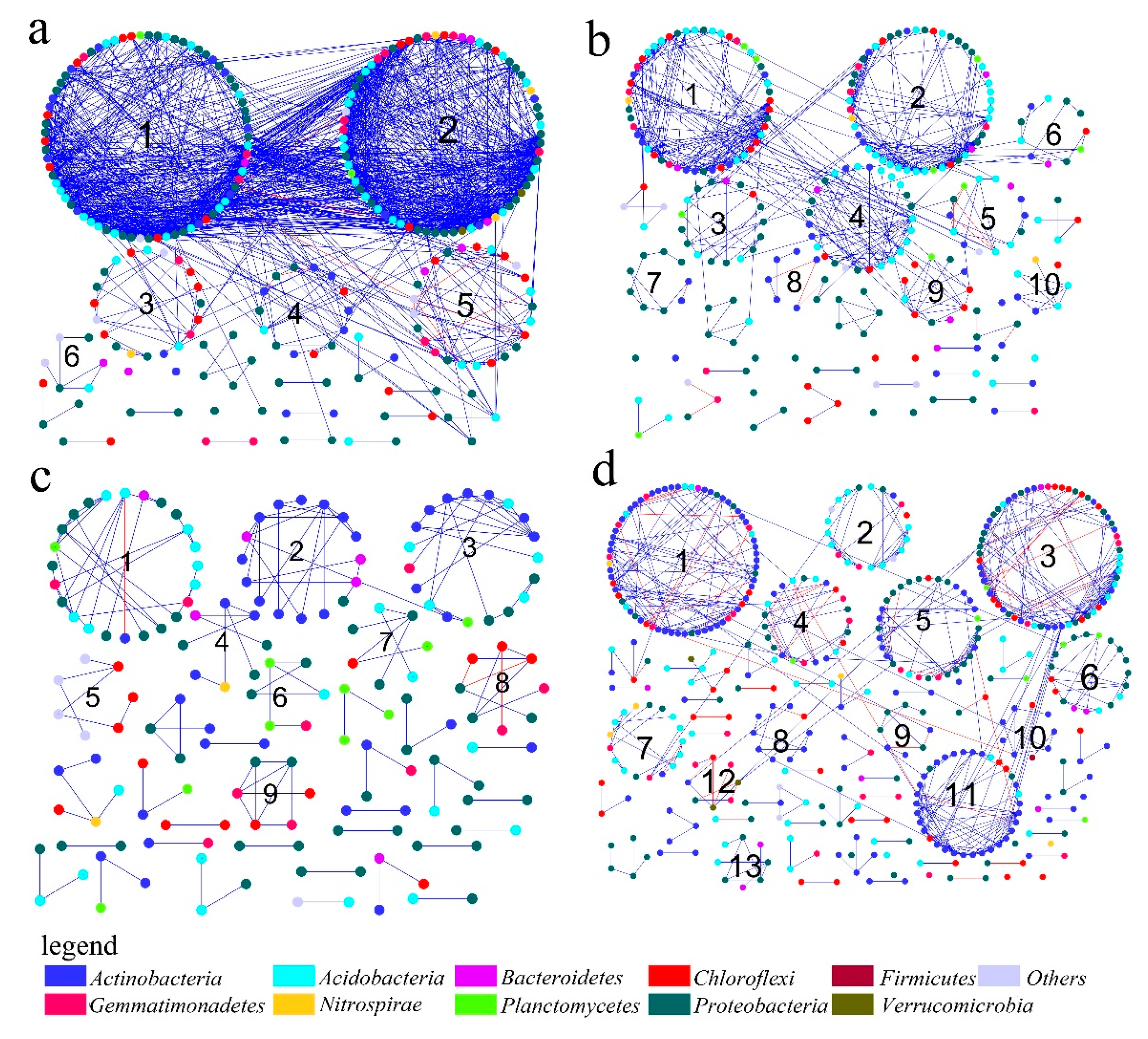 Microorganisms 08 00433 g006