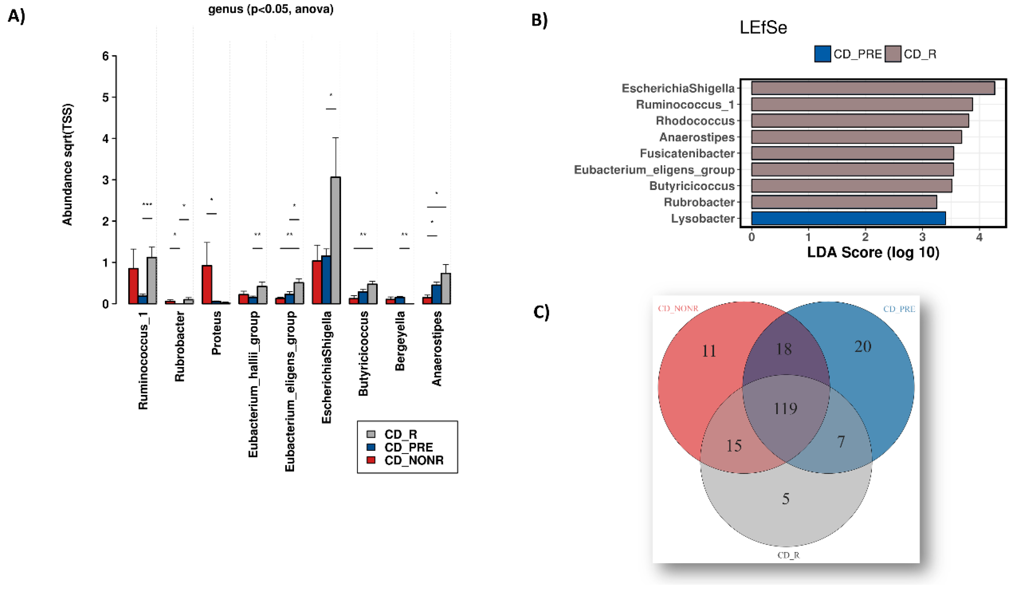 Microorganisms 08 00438 g005