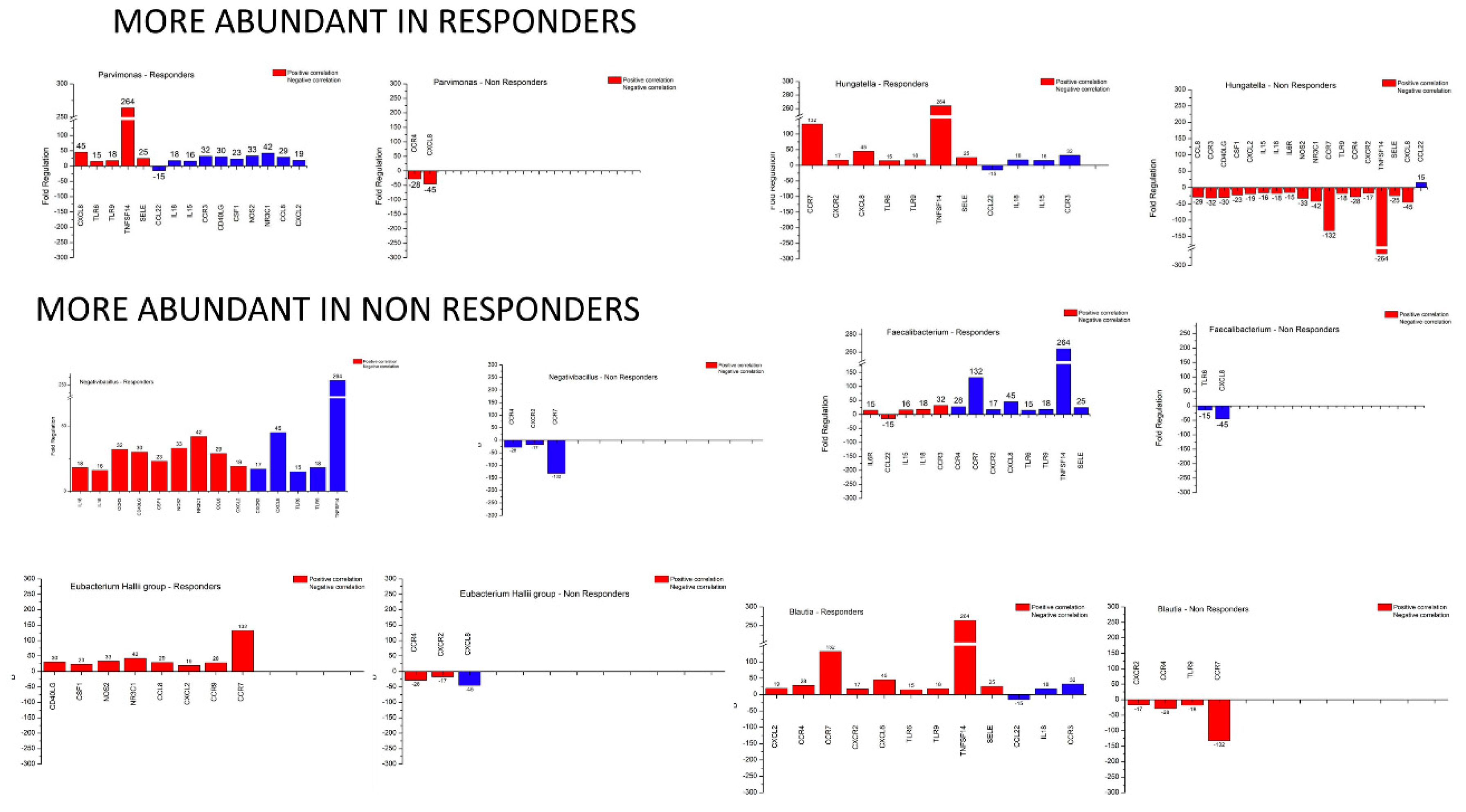 Microorganisms 08 00438 g007