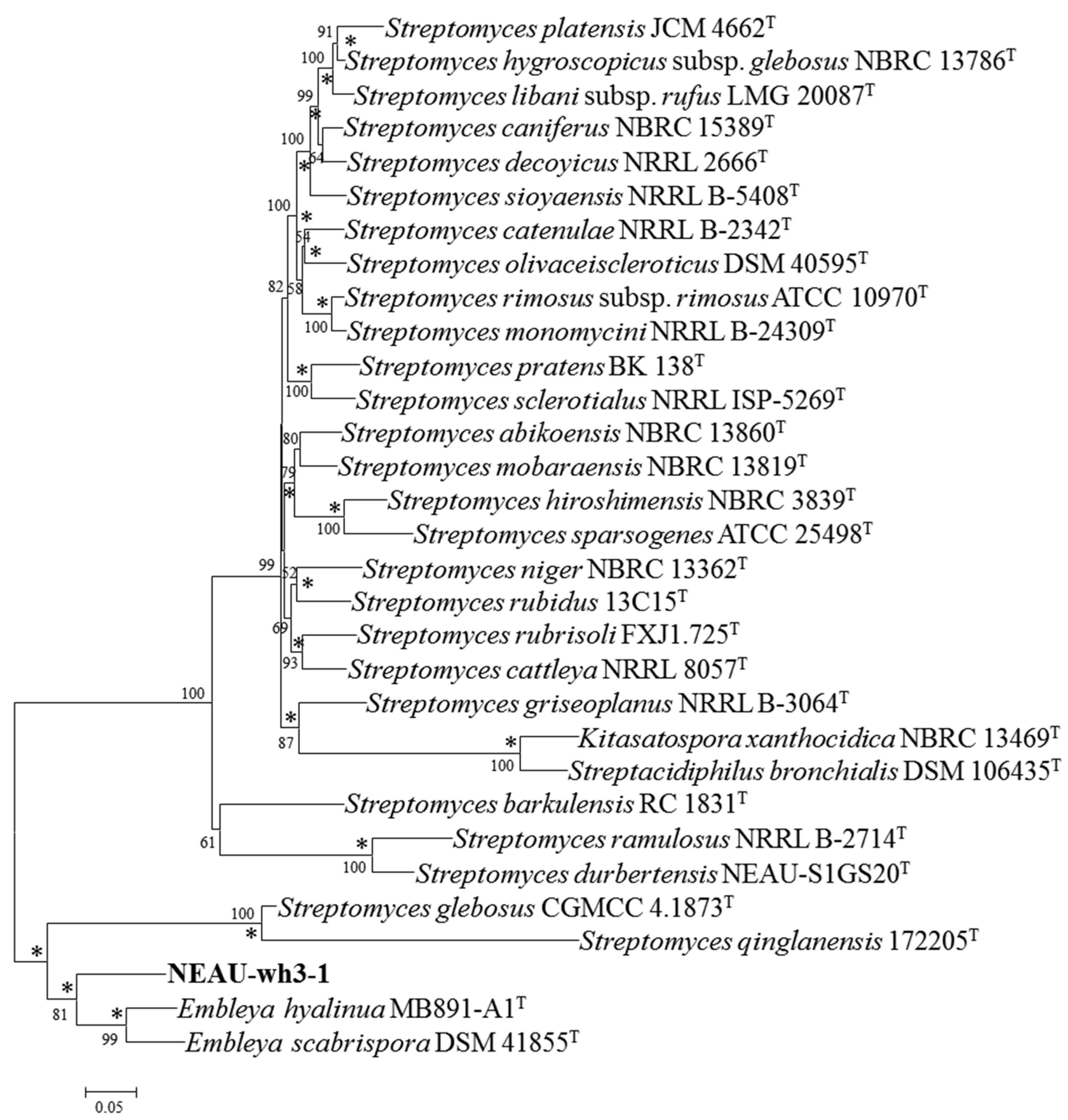 Microorganisms 08 00441 g004