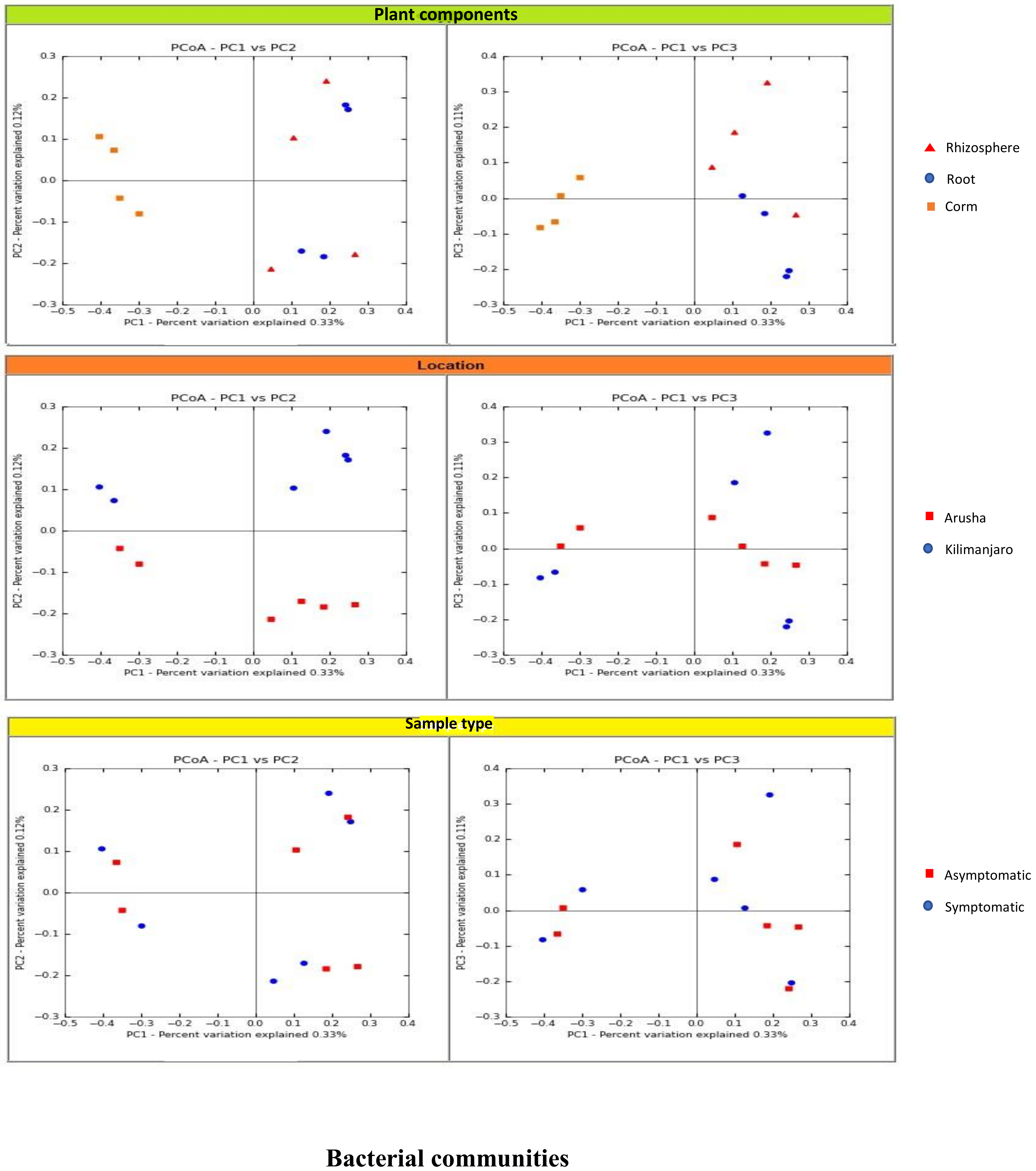 Microorganisms 08 00443 g002a