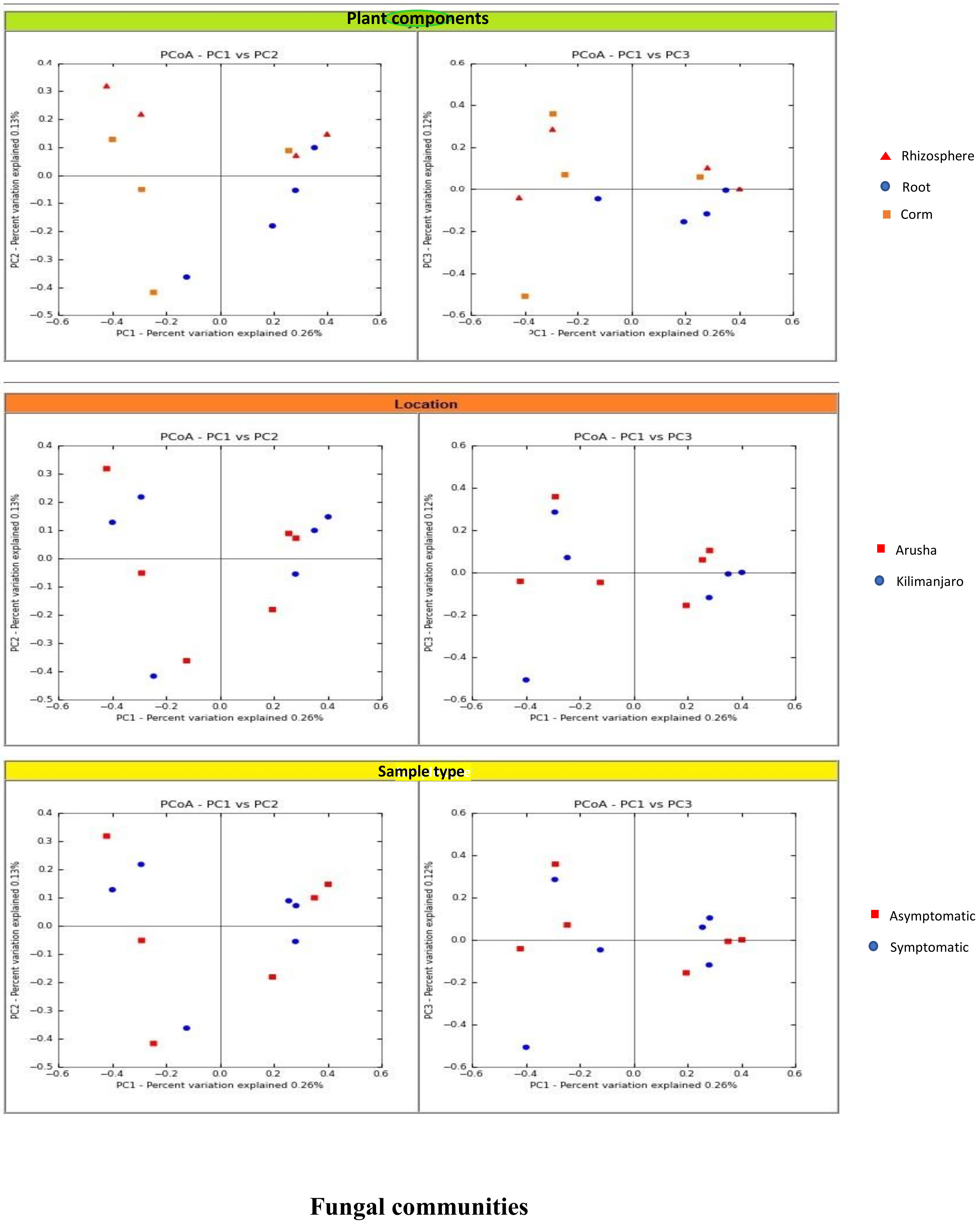 Microorganisms 08 00443 g002b