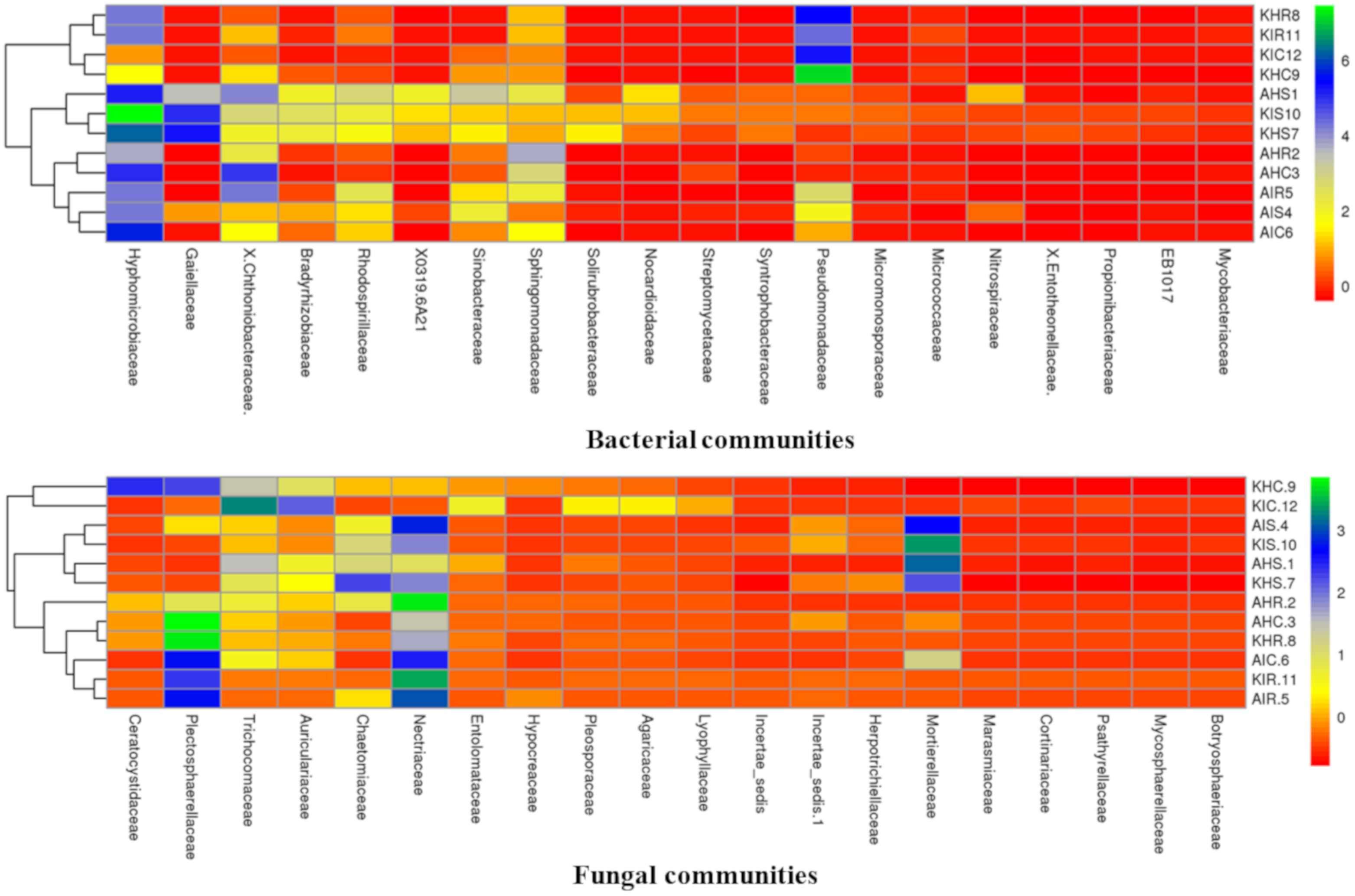 Microorganisms 08 00443 g007