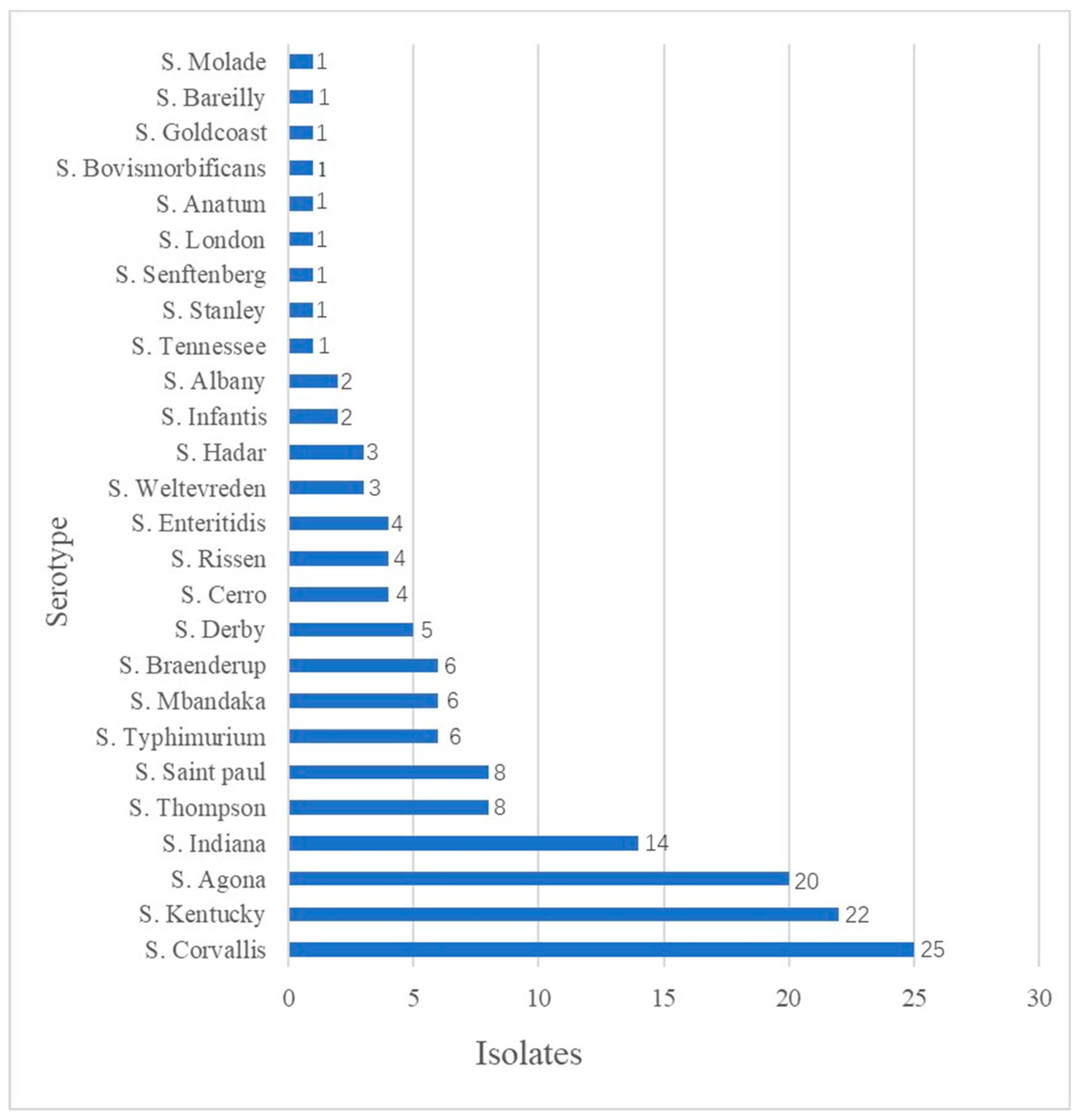 Microorganisms 08 00444 g001