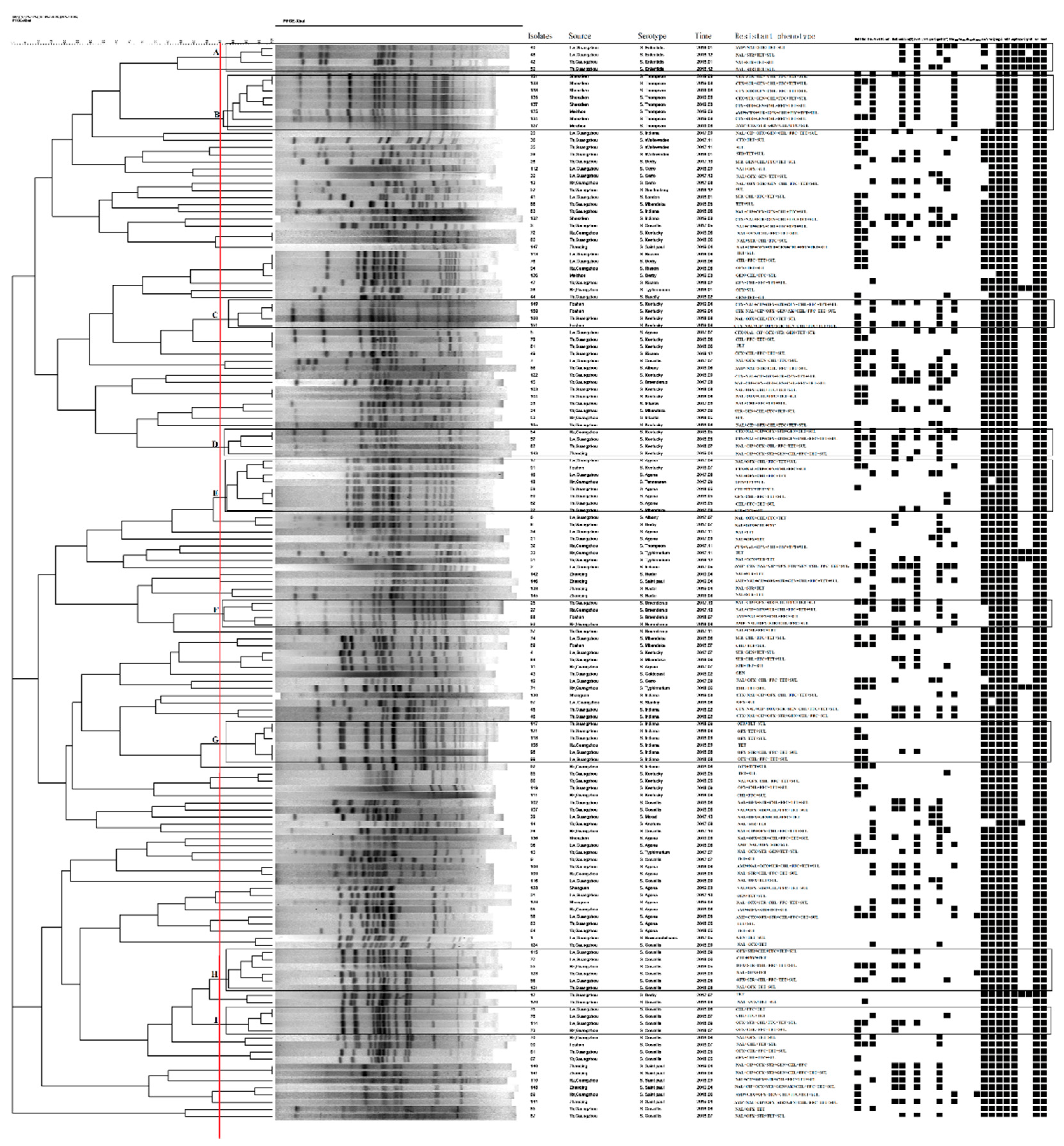 Microorganisms 08 00444 g002