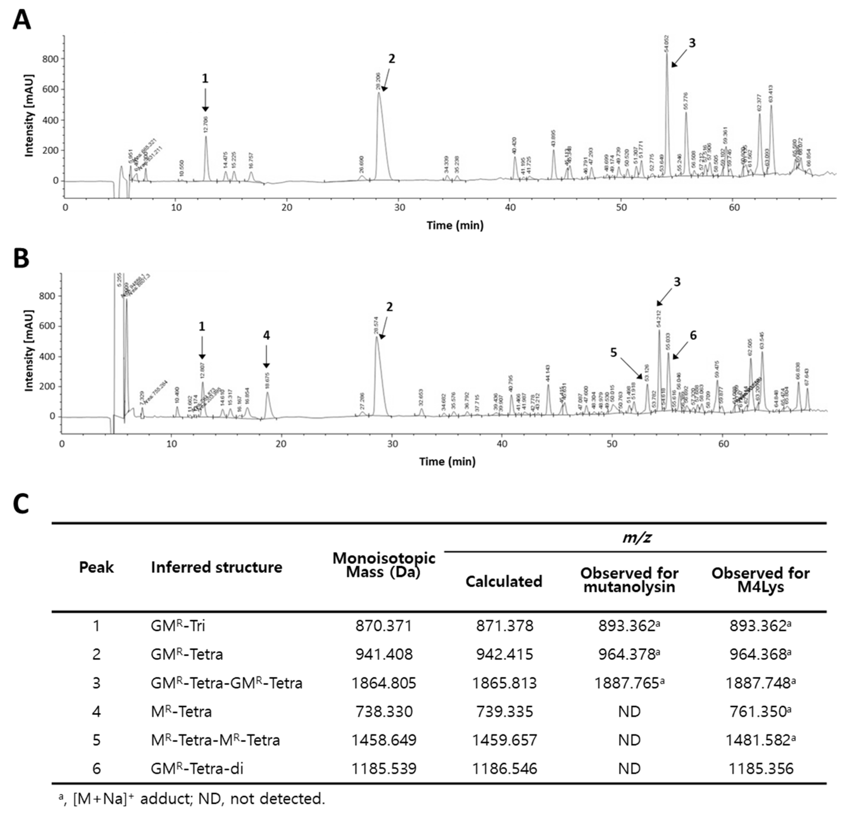 Microorganisms 08 00447 g004