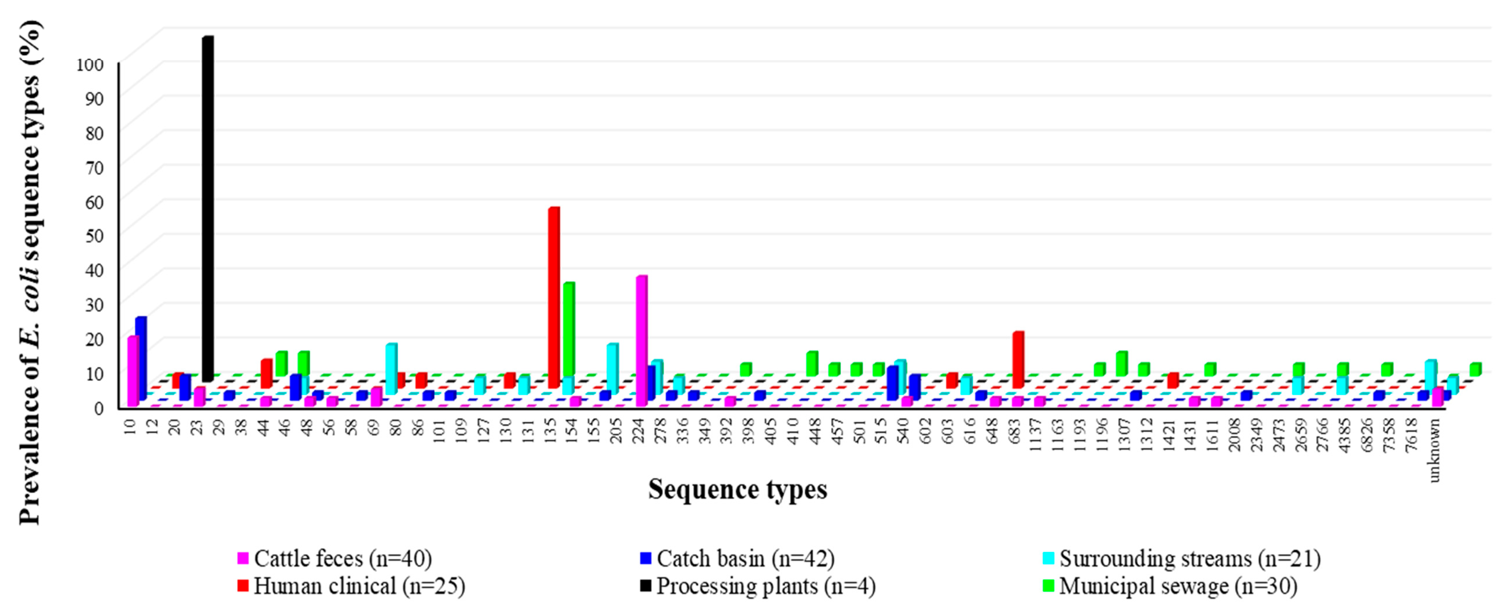 Microorganisms 08 00448 g006 Microorganisms 08 00448 g006