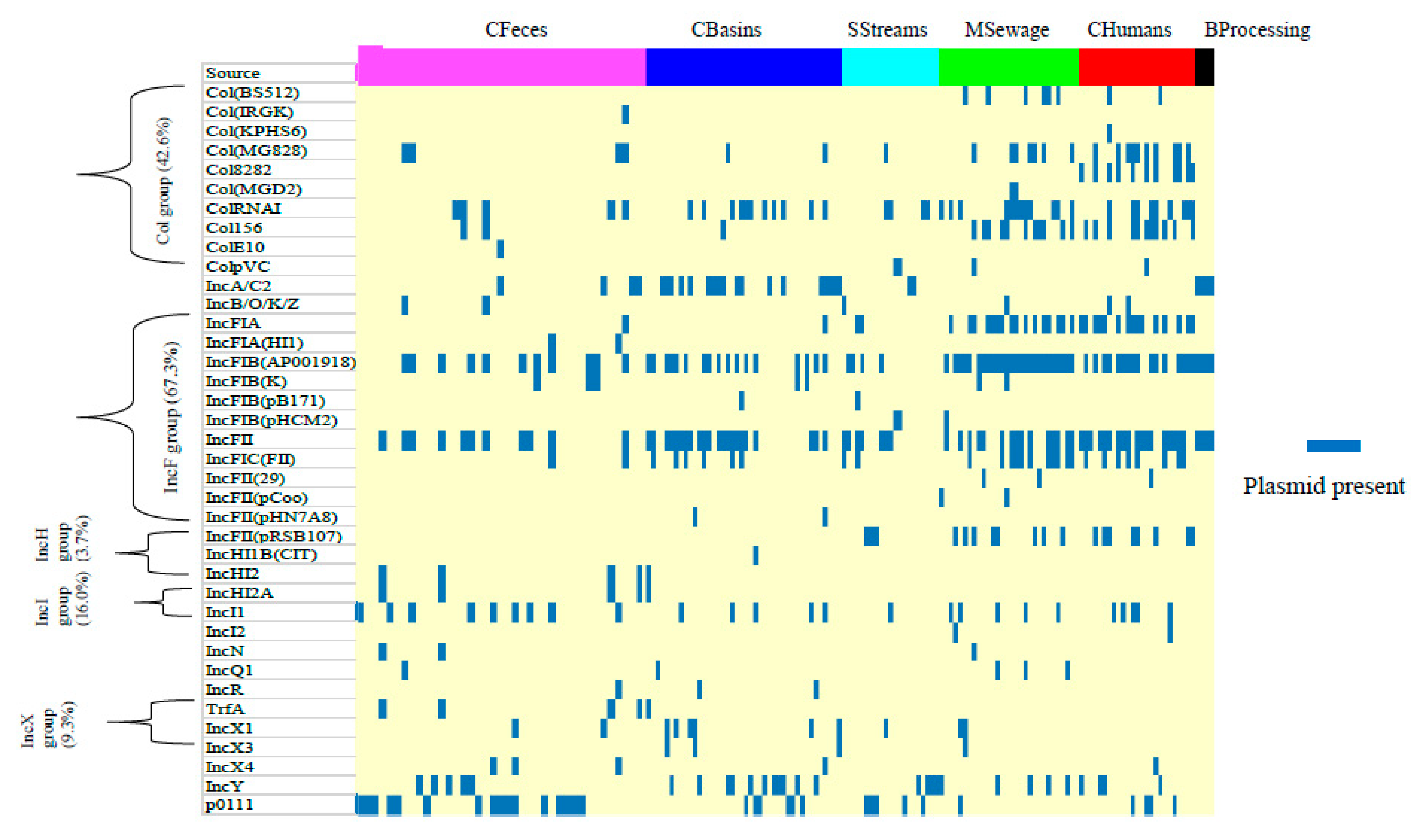 Microorganisms 08 00448 g007 Microorganisms 08 00448 g007